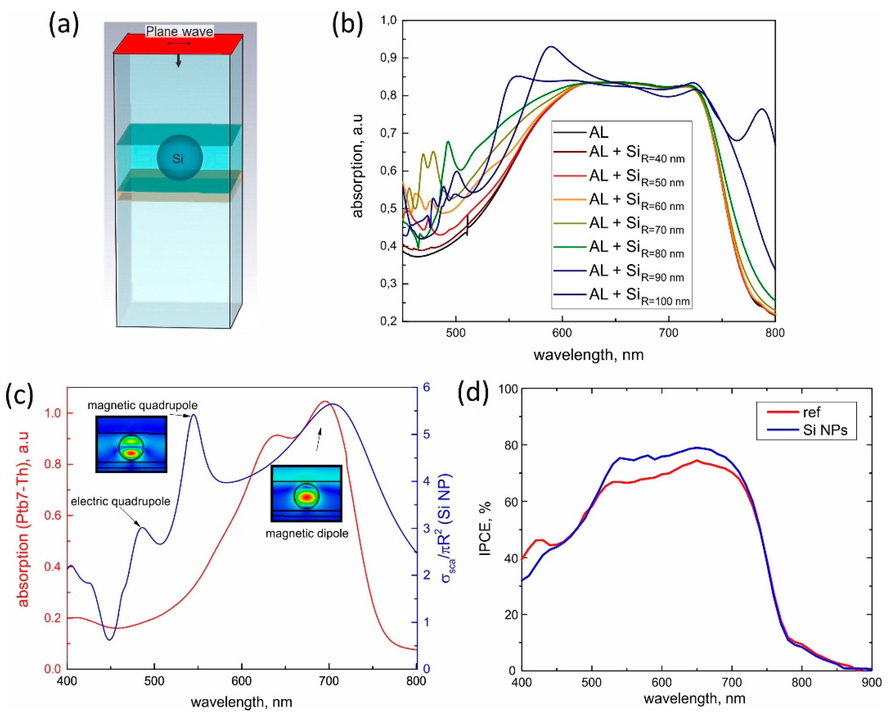 Nanomaterials 12 03916 g004 Nanomaterials 12 03916 g004