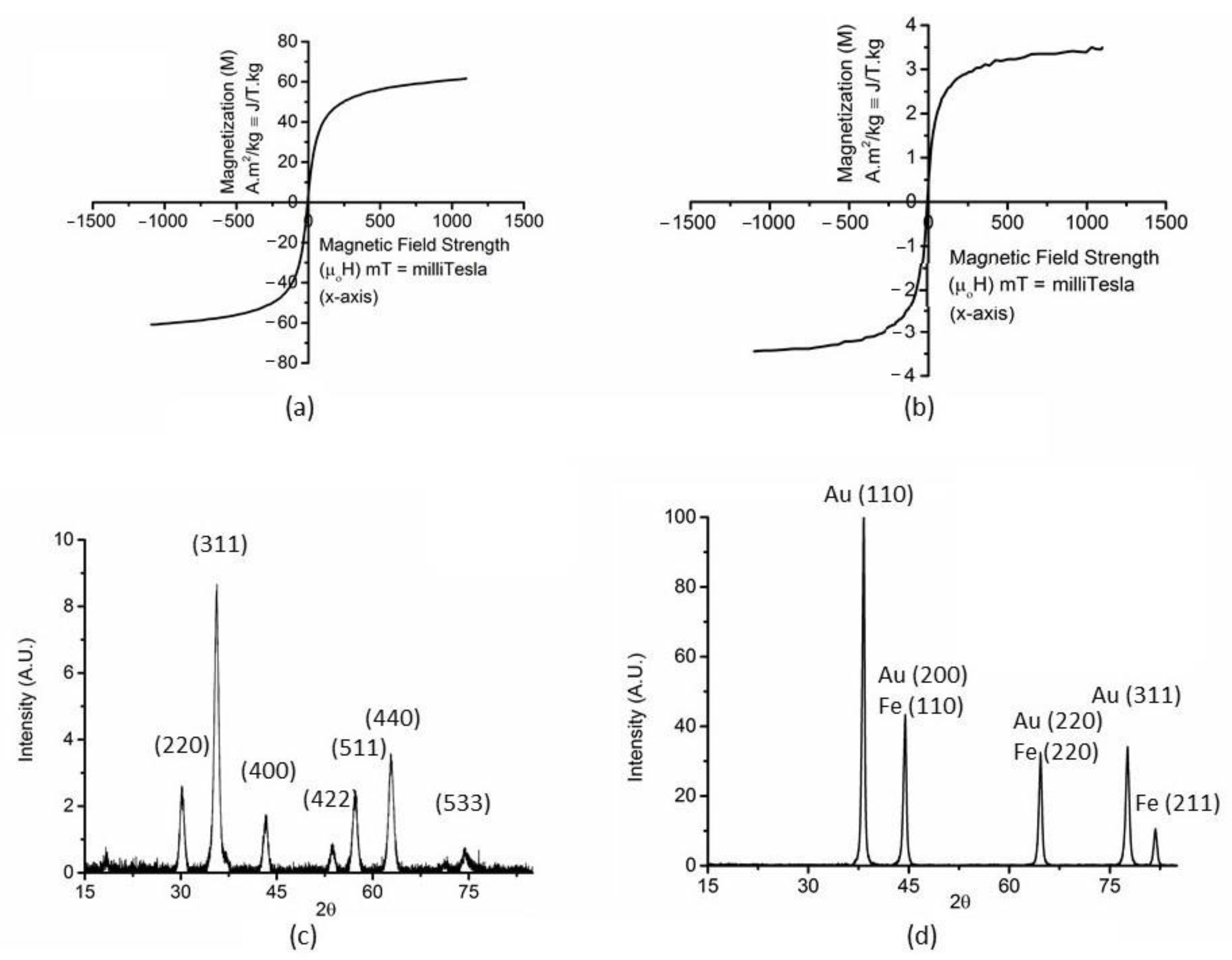 Nanomaterials 12 03917 g002 Nanomaterials 12 03917 g002