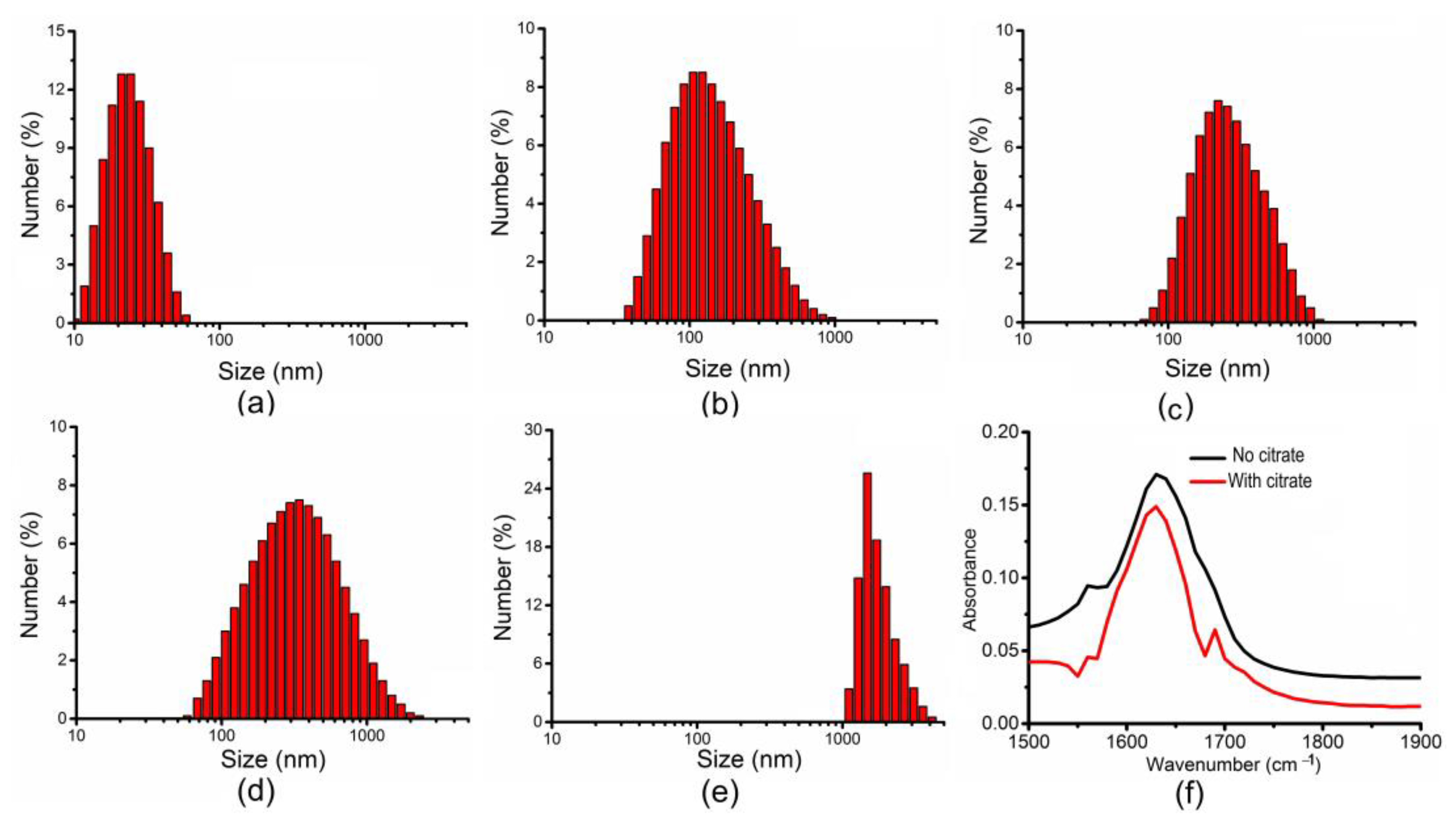 Nanomaterials 12 03917 g004 Nanomaterials 12 03917 g004