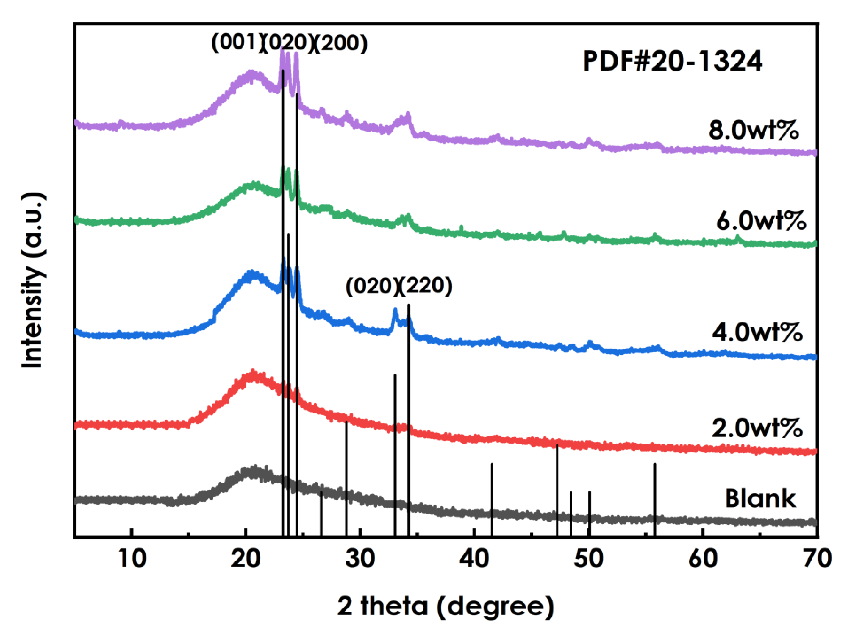 Nanomaterials 12 03920 g007 Nanomaterials 12 03920 g007