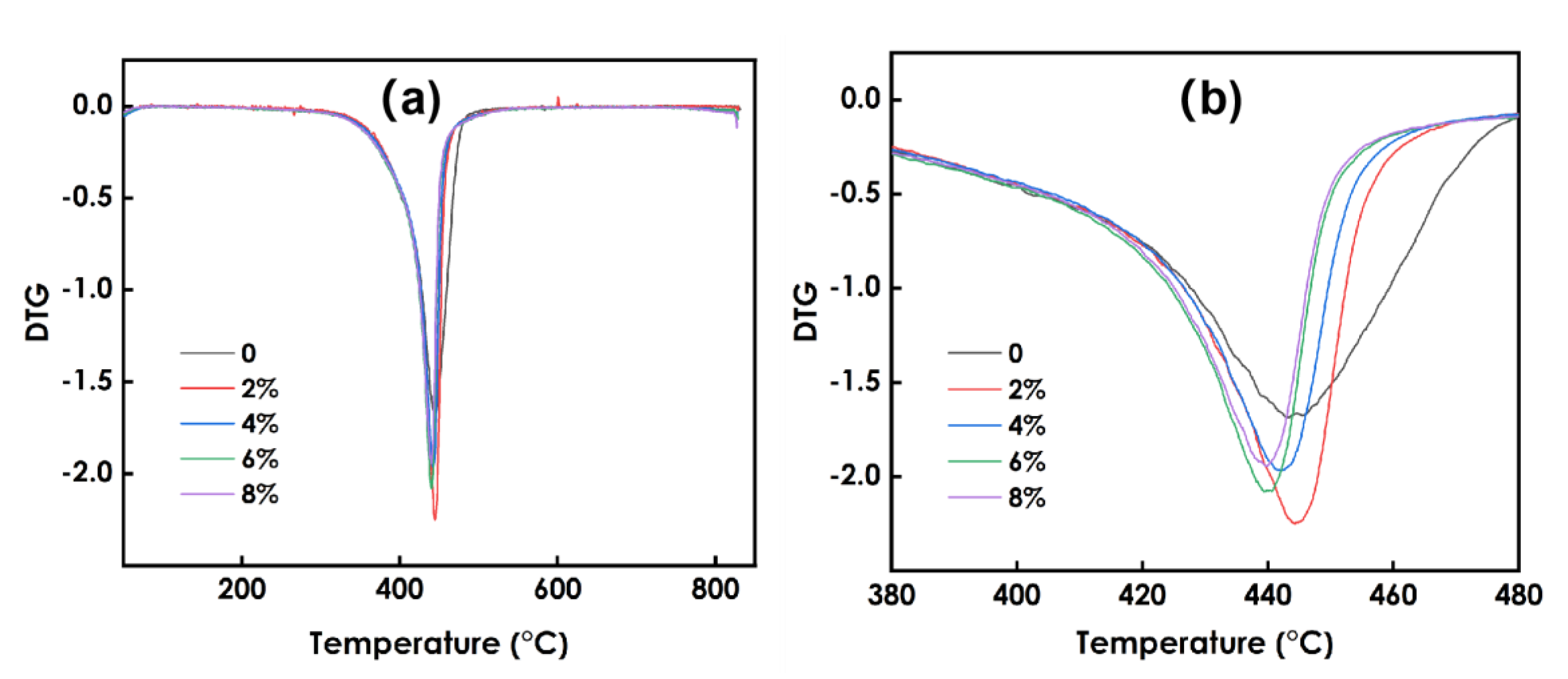 Nanomaterials 12 03920 g009 Nanomaterials 12 03920 g009