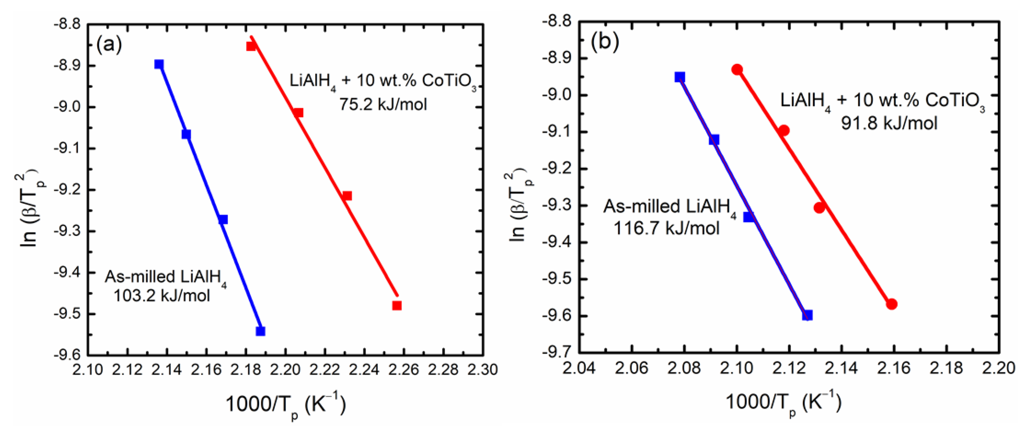 Nanomaterials 12 03921 g005