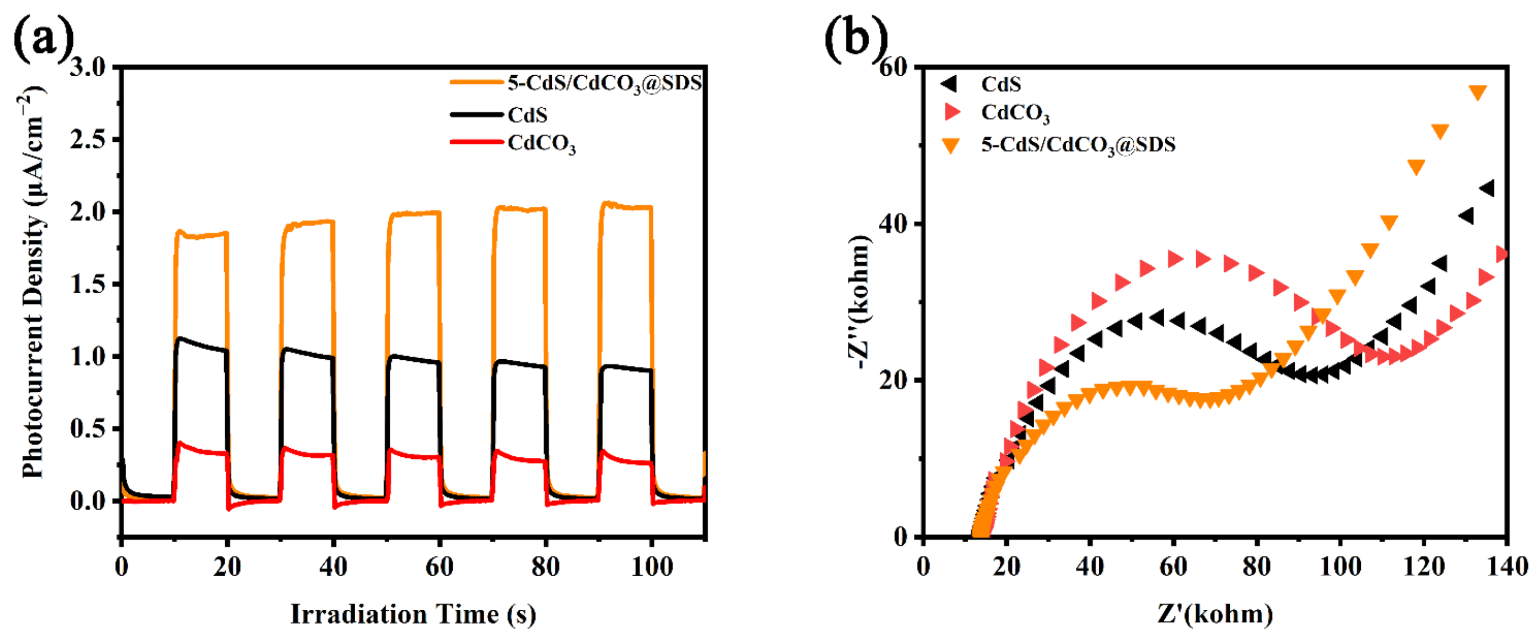 Nanomaterials 12 03923 g005