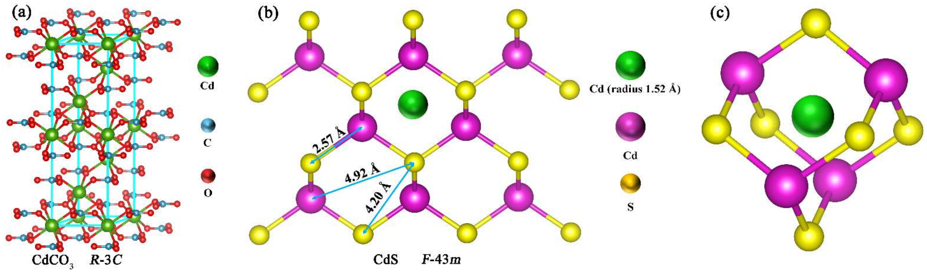 Nanomaterials 12 03923 g007
