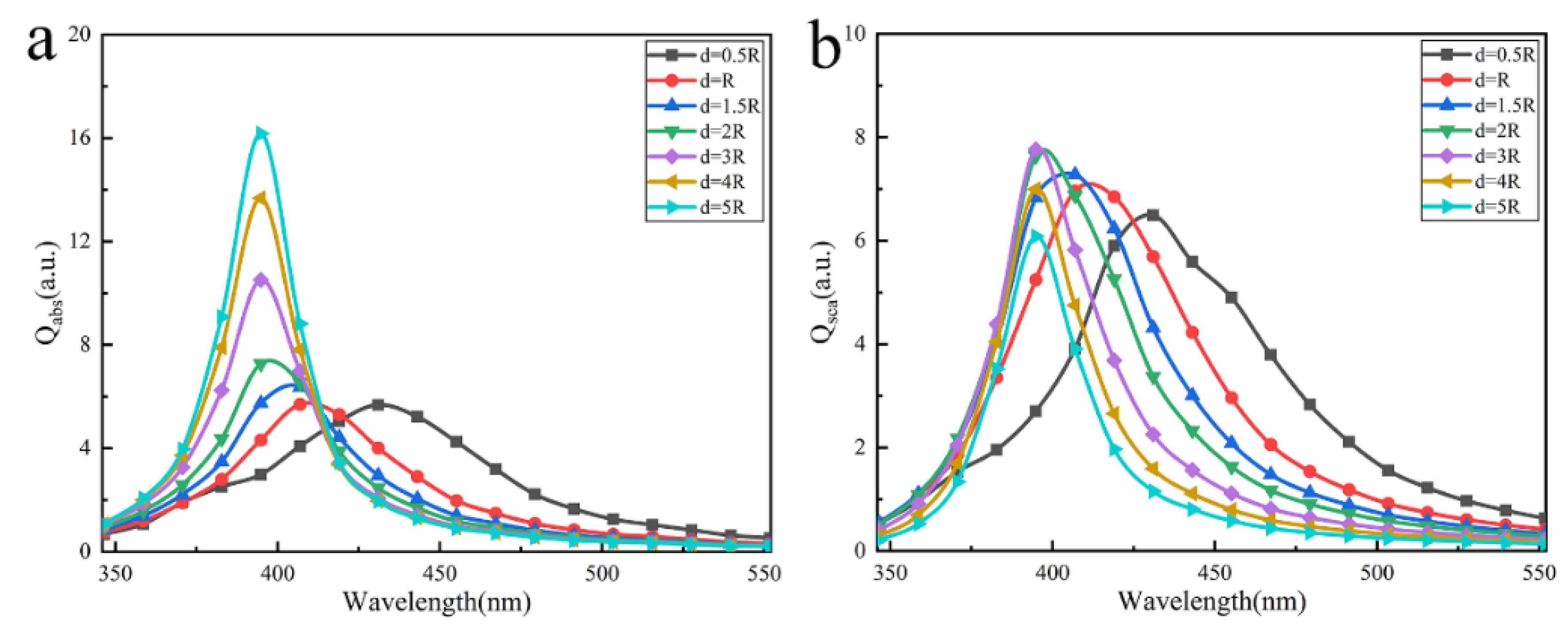 Nanomaterials 12 03924 g002