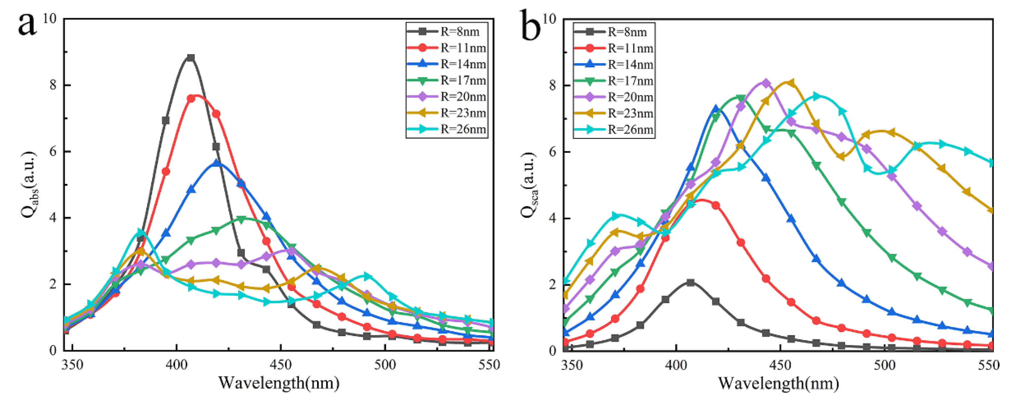 Nanomaterials 12 03924 g005