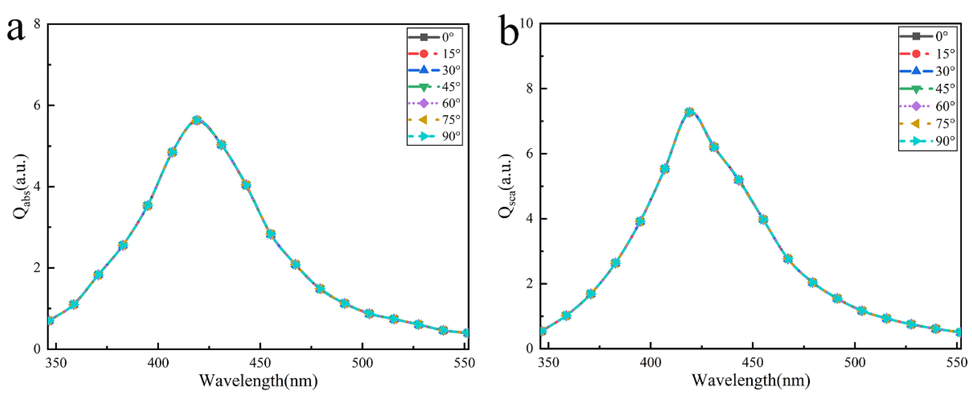 Nanomaterials 12 03924 g007