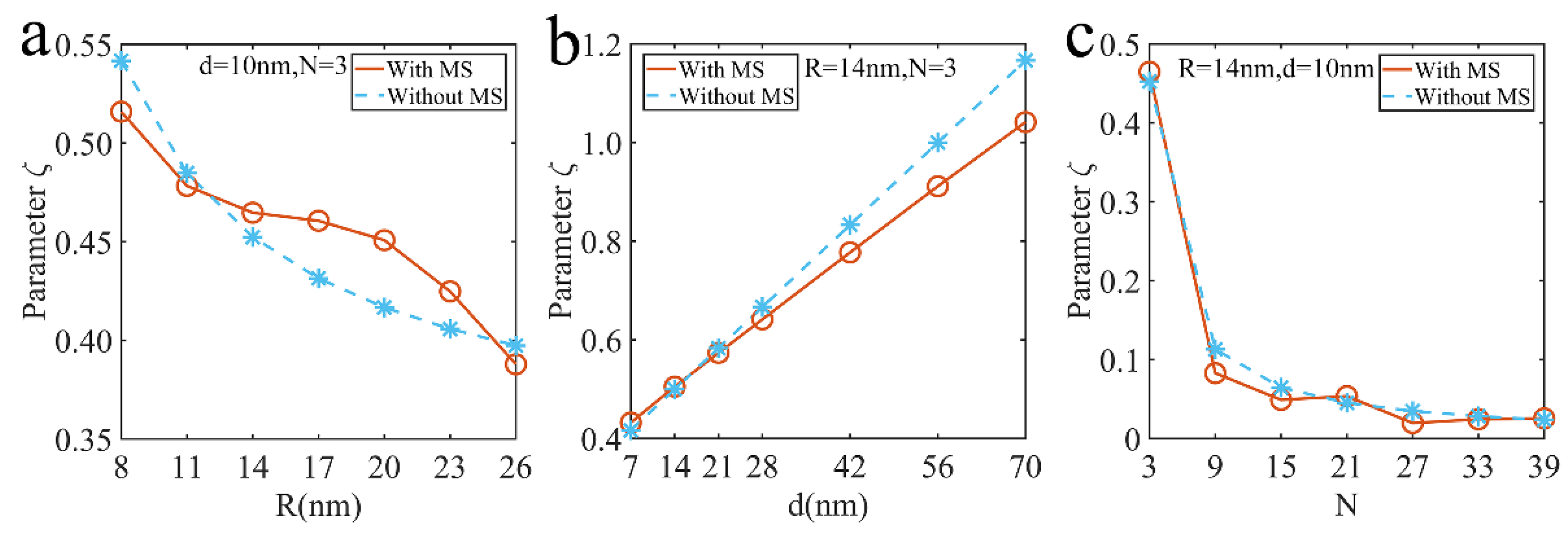 Nanomaterials 12 03924 g010