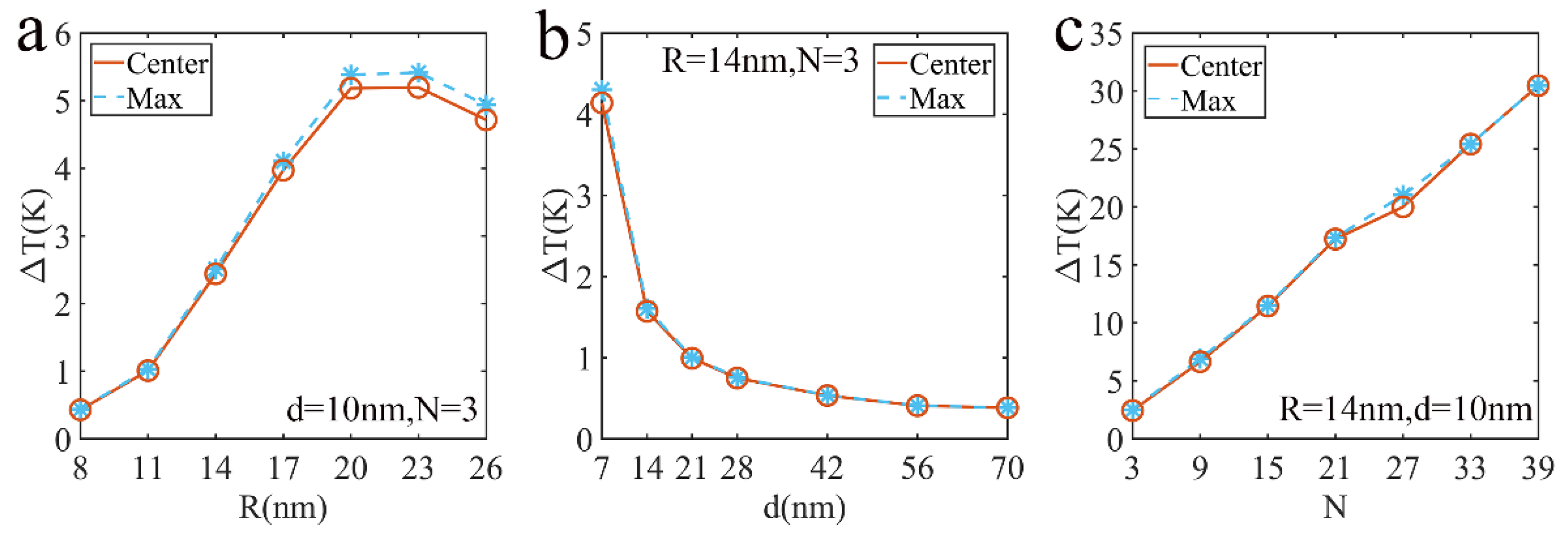 Nanomaterials 12 03924 g012