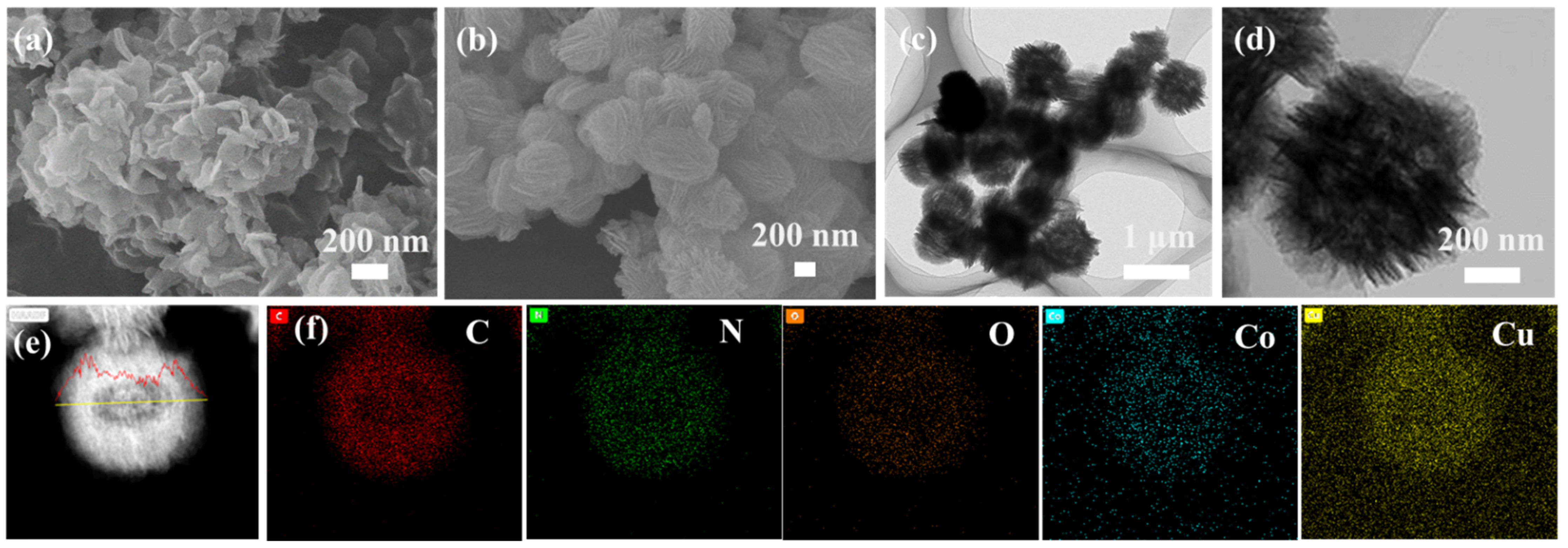 Nanomaterials 12 03926 g001 Nanomaterials 12 03926 g001