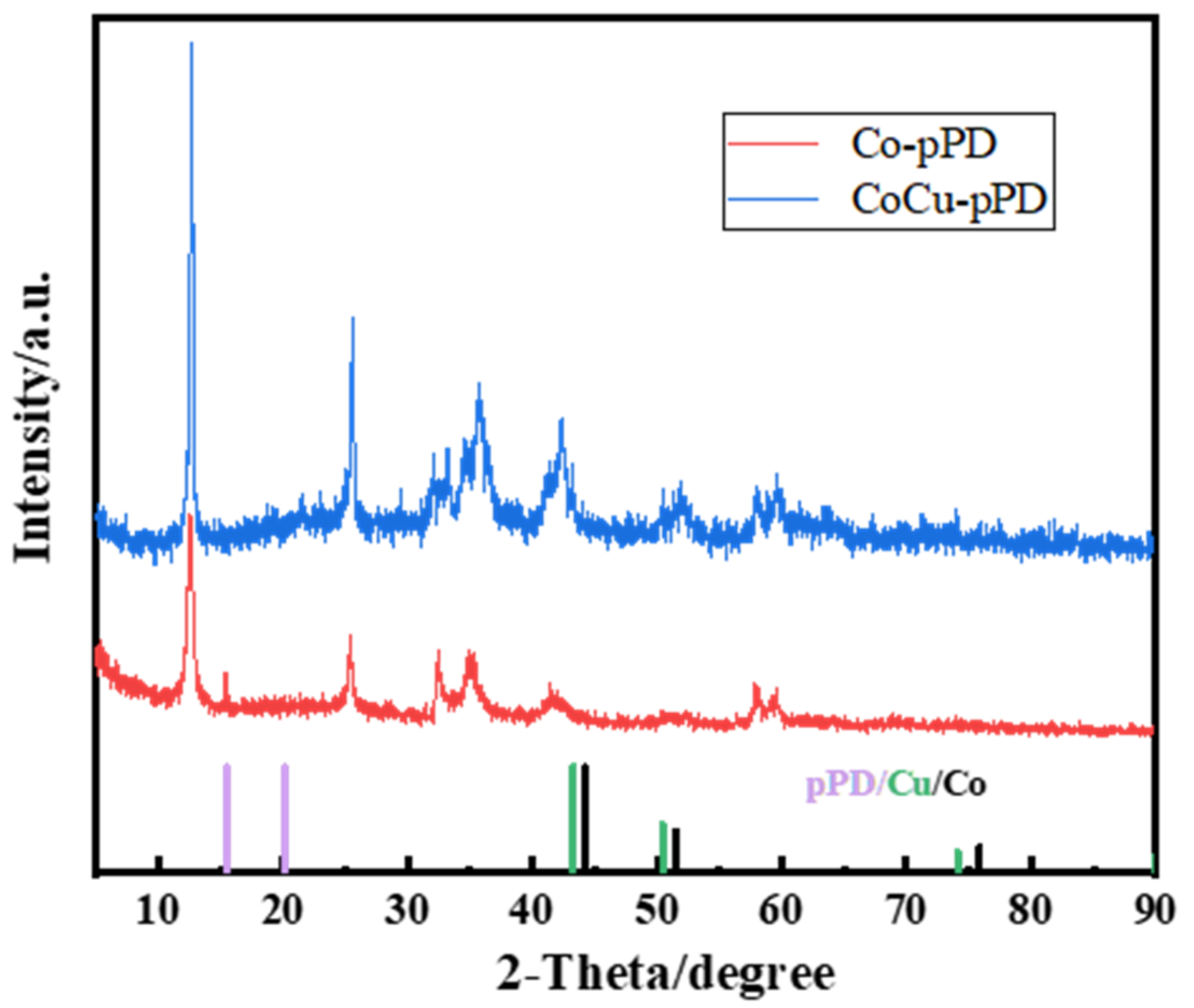 Nanomaterials 12 03926 g002 Nanomaterials 12 03926 g002