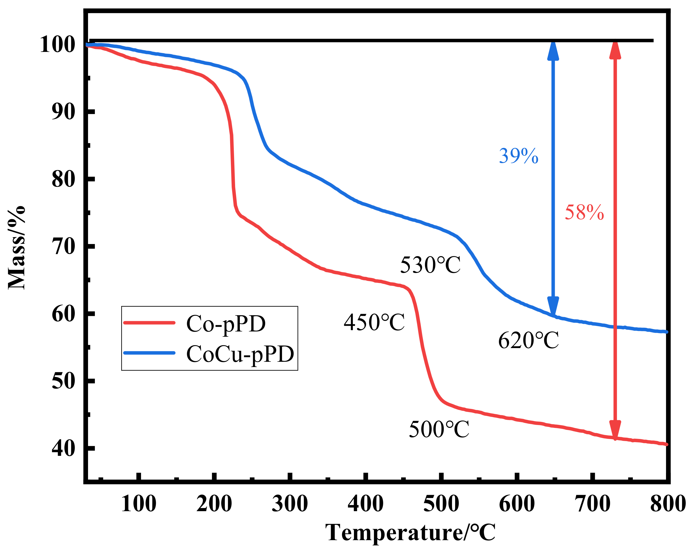 Nanomaterials 12 03926 g003 Nanomaterials 12 03926 g003