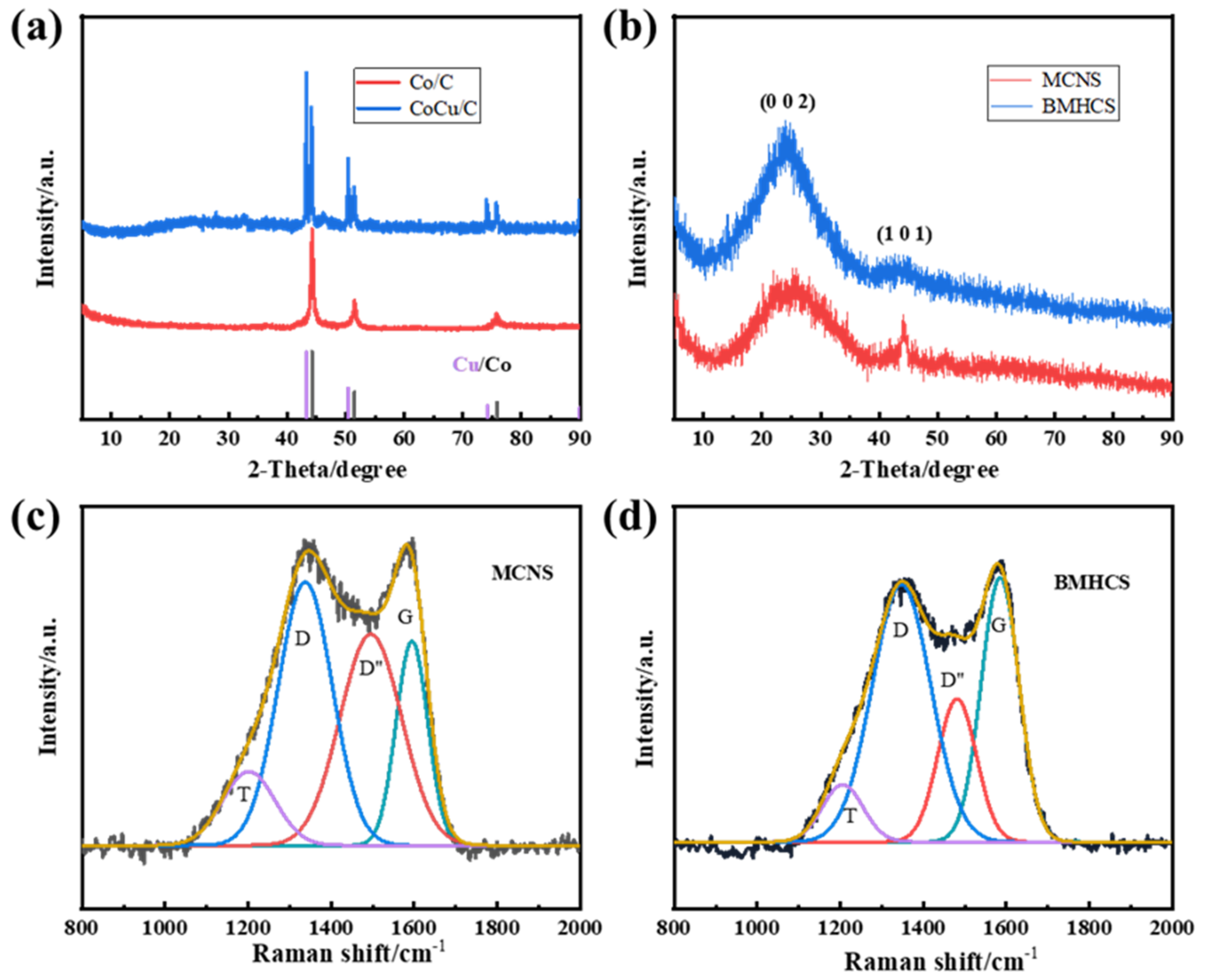 Nanomaterials 12 03926 g005 Nanomaterials 12 03926 g005