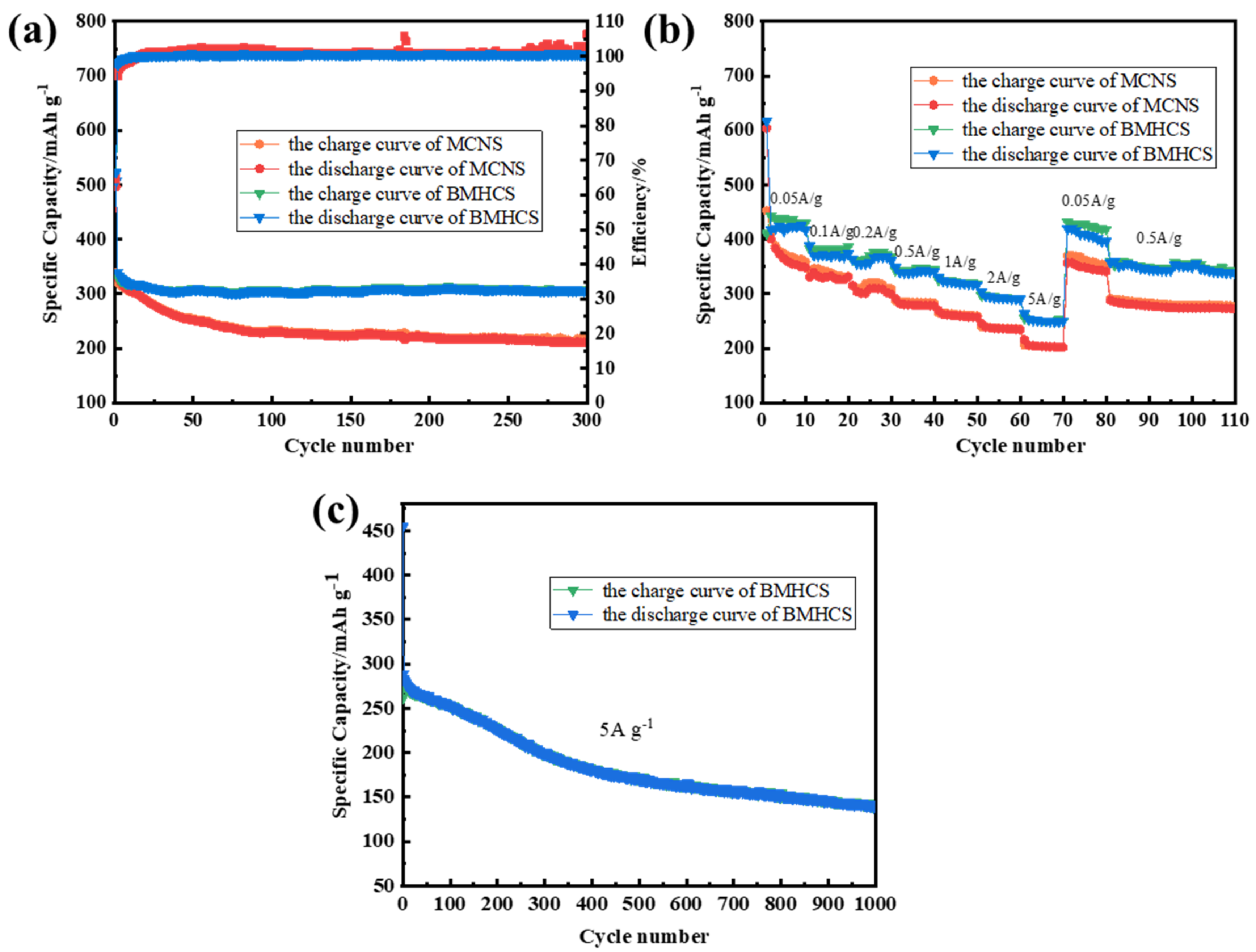 Nanomaterials 12 03926 g007 Nanomaterials 12 03926 g007