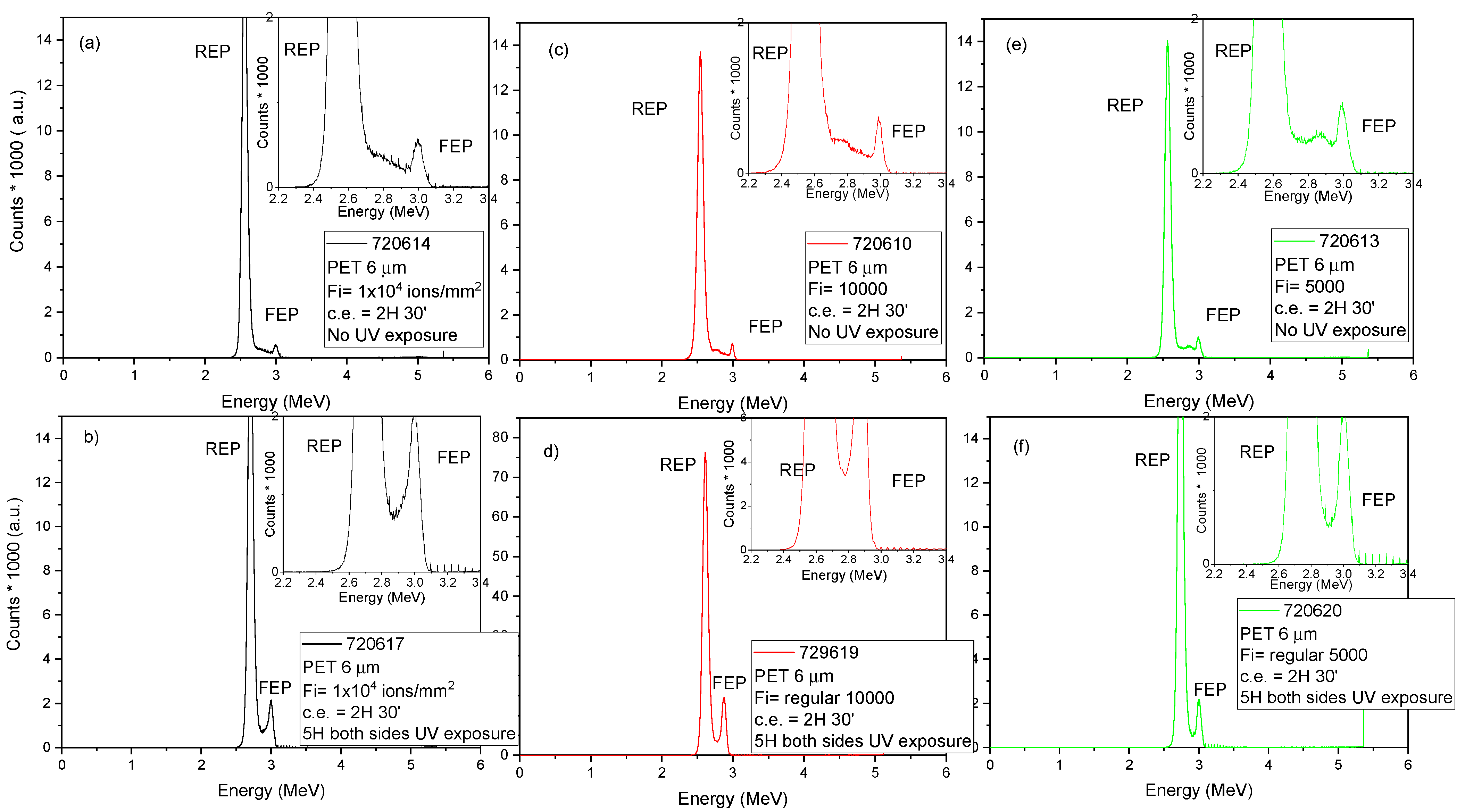 Nanomaterials 12 03927 g002