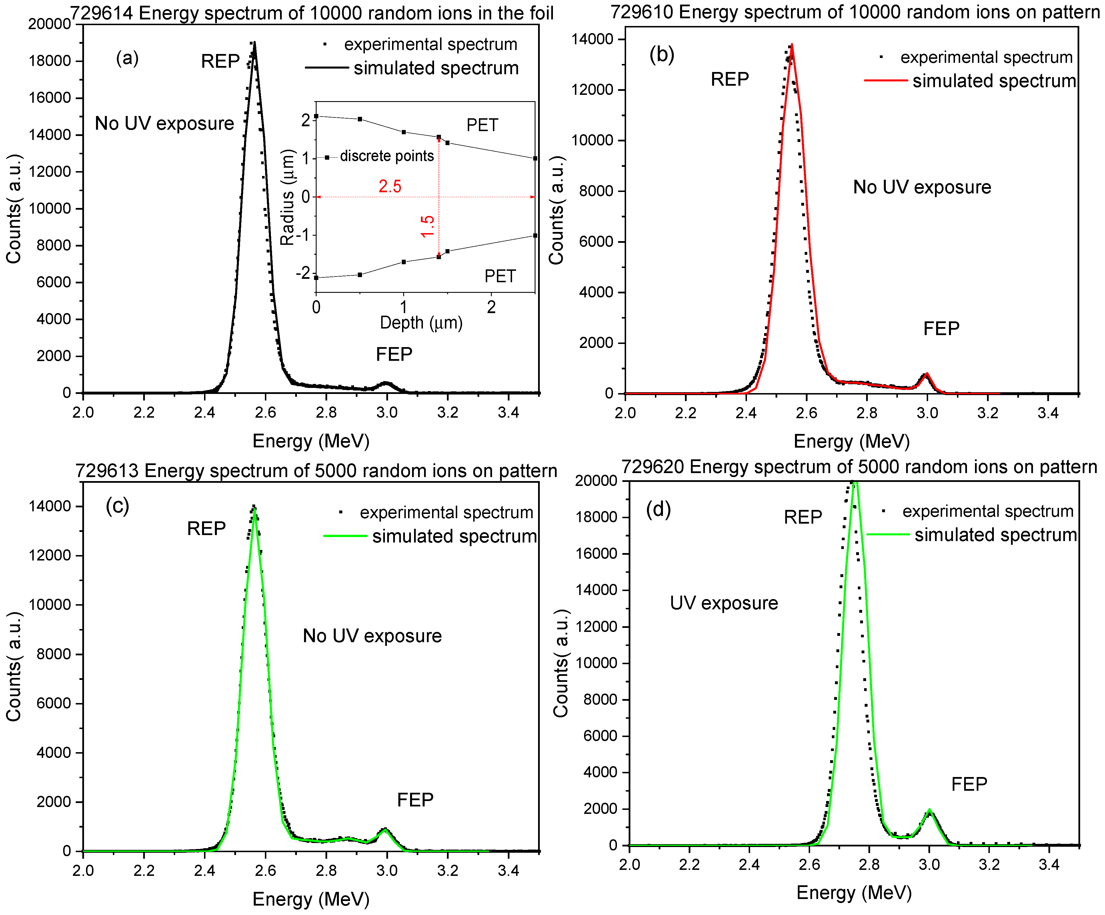 Nanomaterials 12 03927 g003