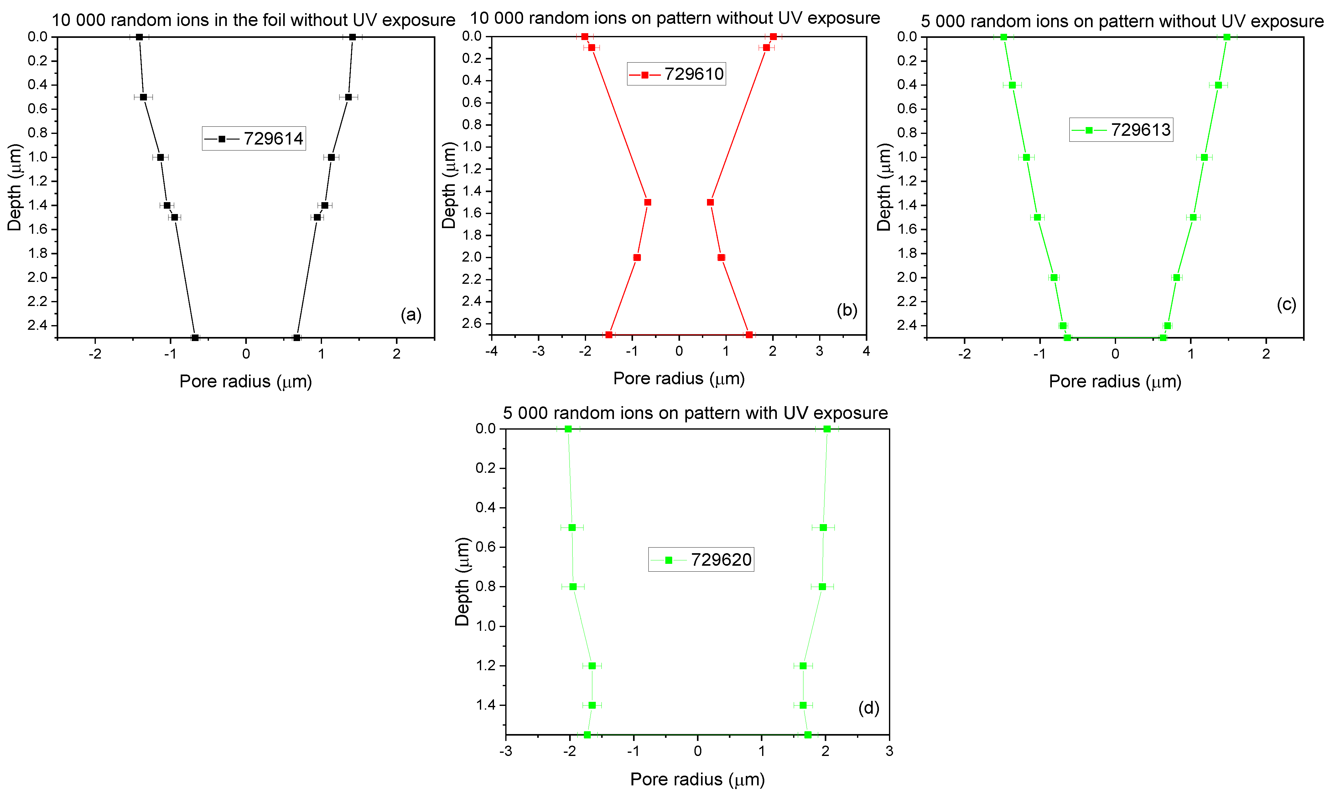 Nanomaterials 12 03927 g004