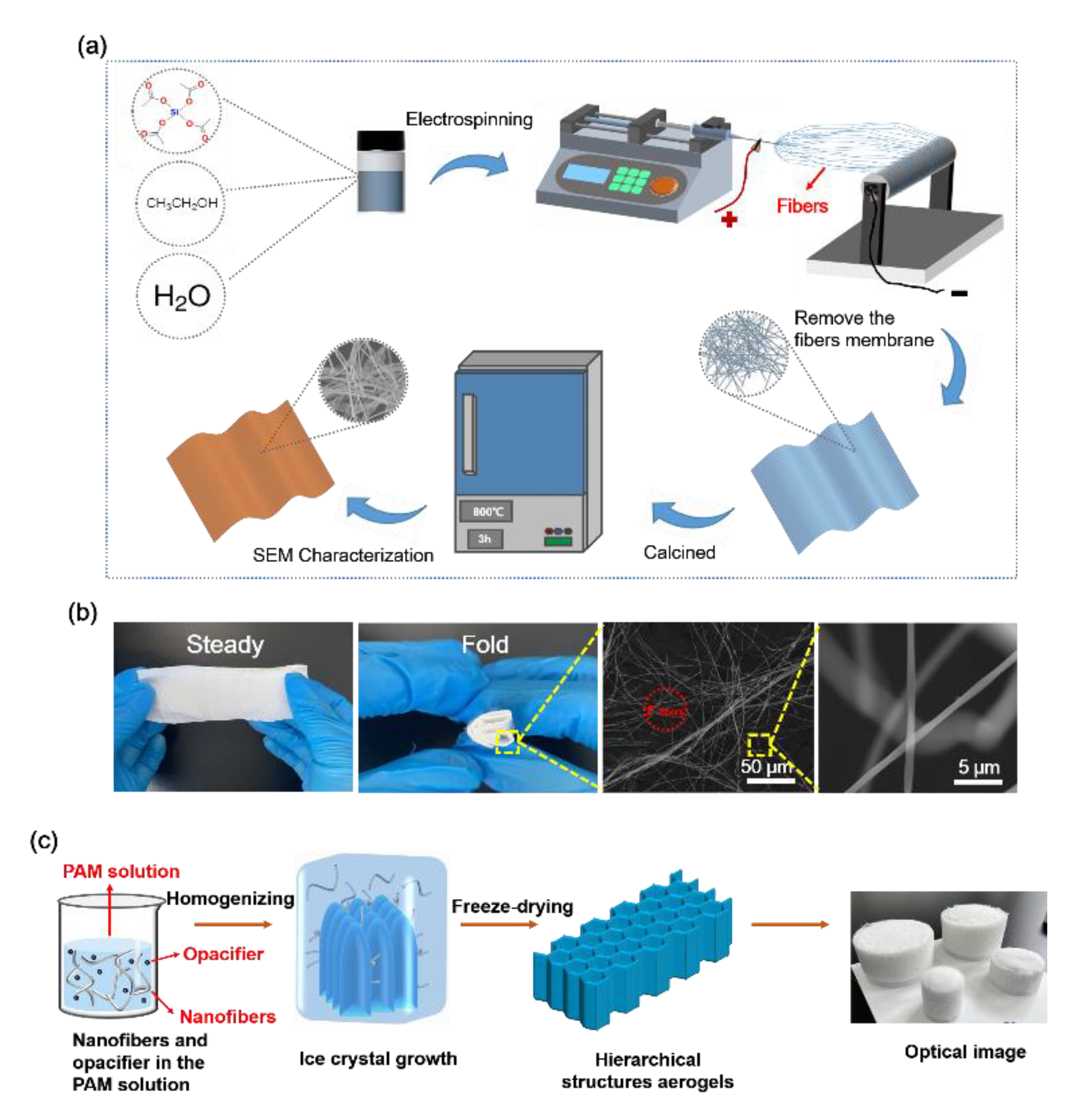 Nanomaterials 12 03928 g001 Nanomaterials 12 03928 g001