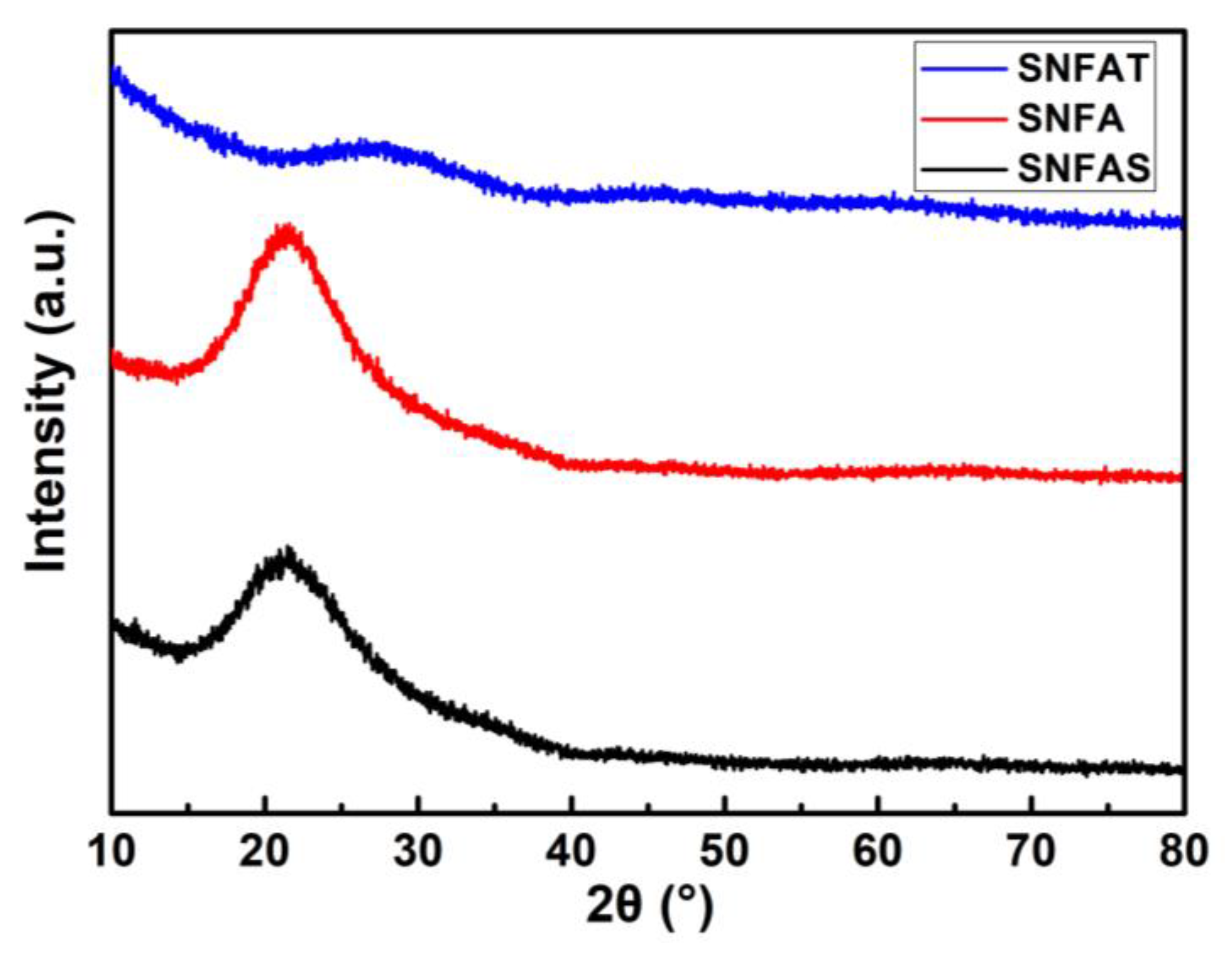 Nanomaterials 12 03928 g005 Nanomaterials 12 03928 g005
