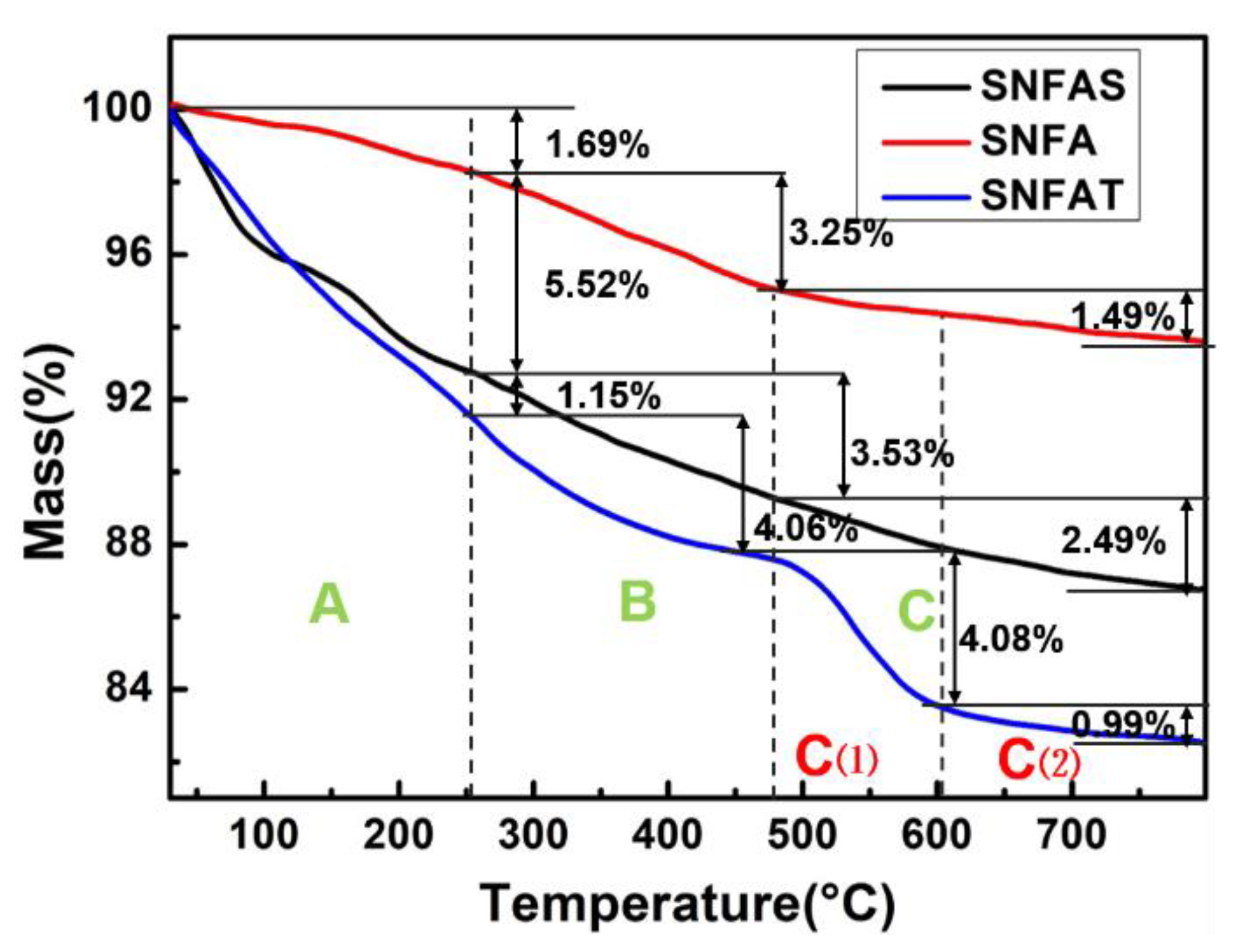 Nanomaterials 12 03928 g012 Nanomaterials 12 03928 g012