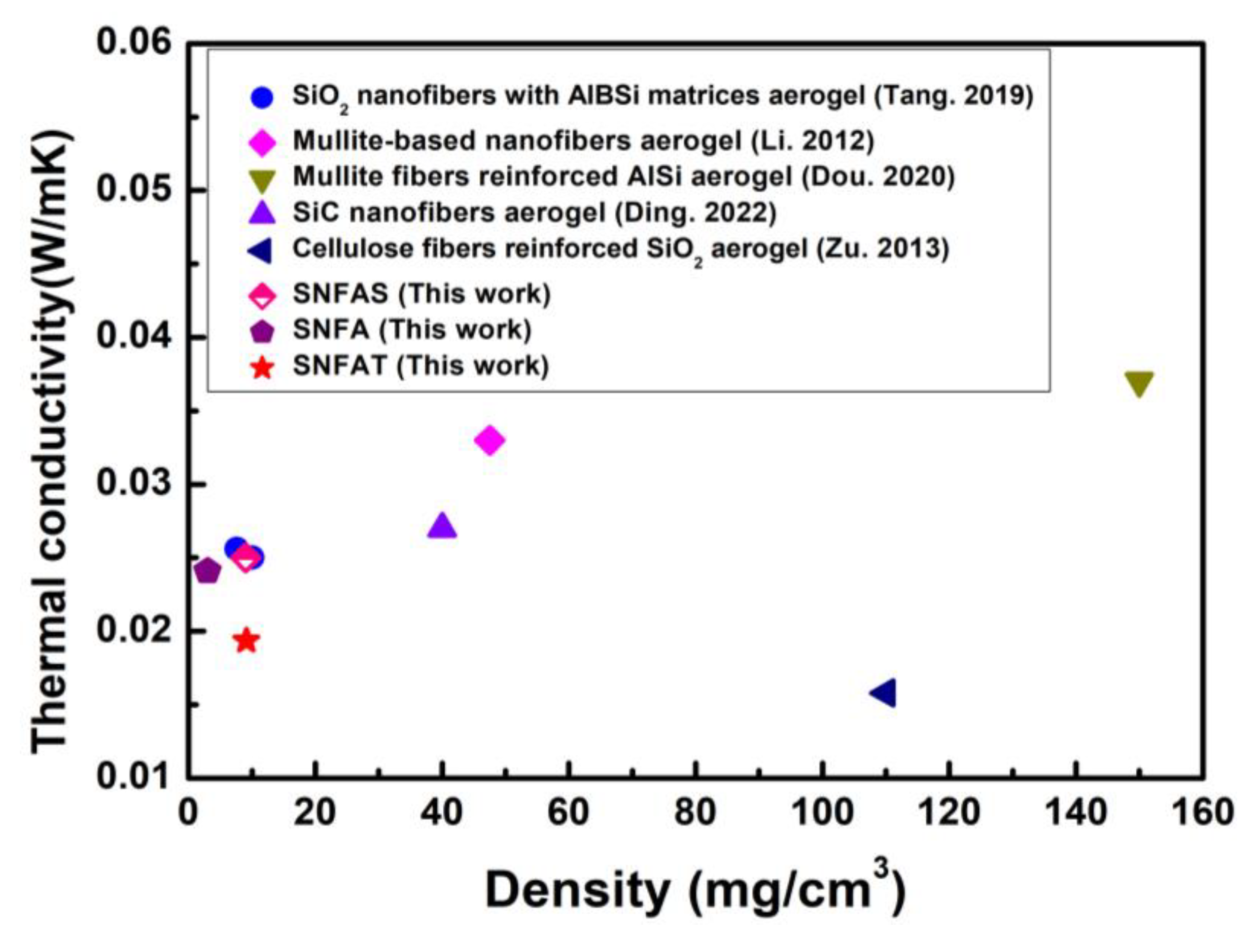 Nanomaterials 12 03928 g014