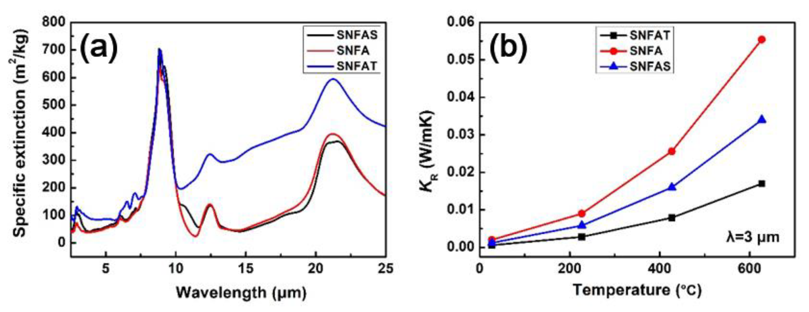 Nanomaterials 12 03928 g015 Nanomaterials 12 03928 g015