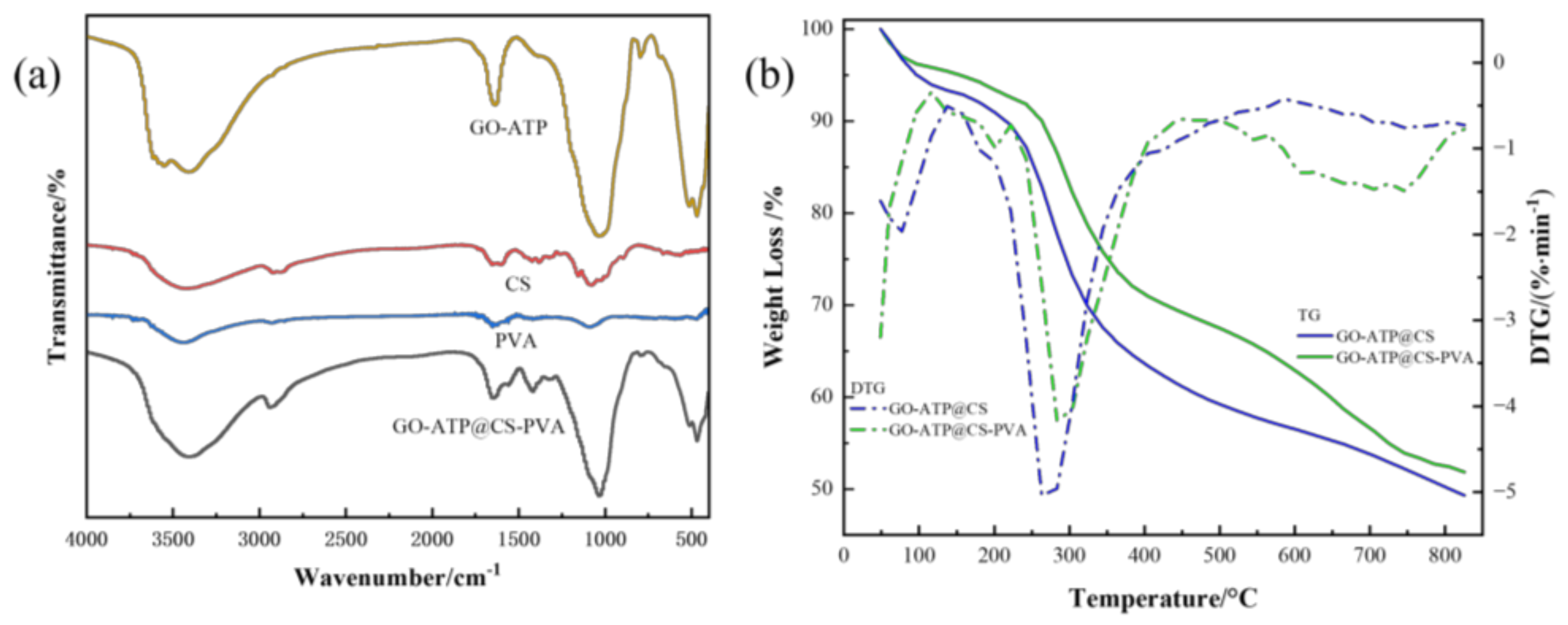 Nanomaterials 12 03931 g004 550