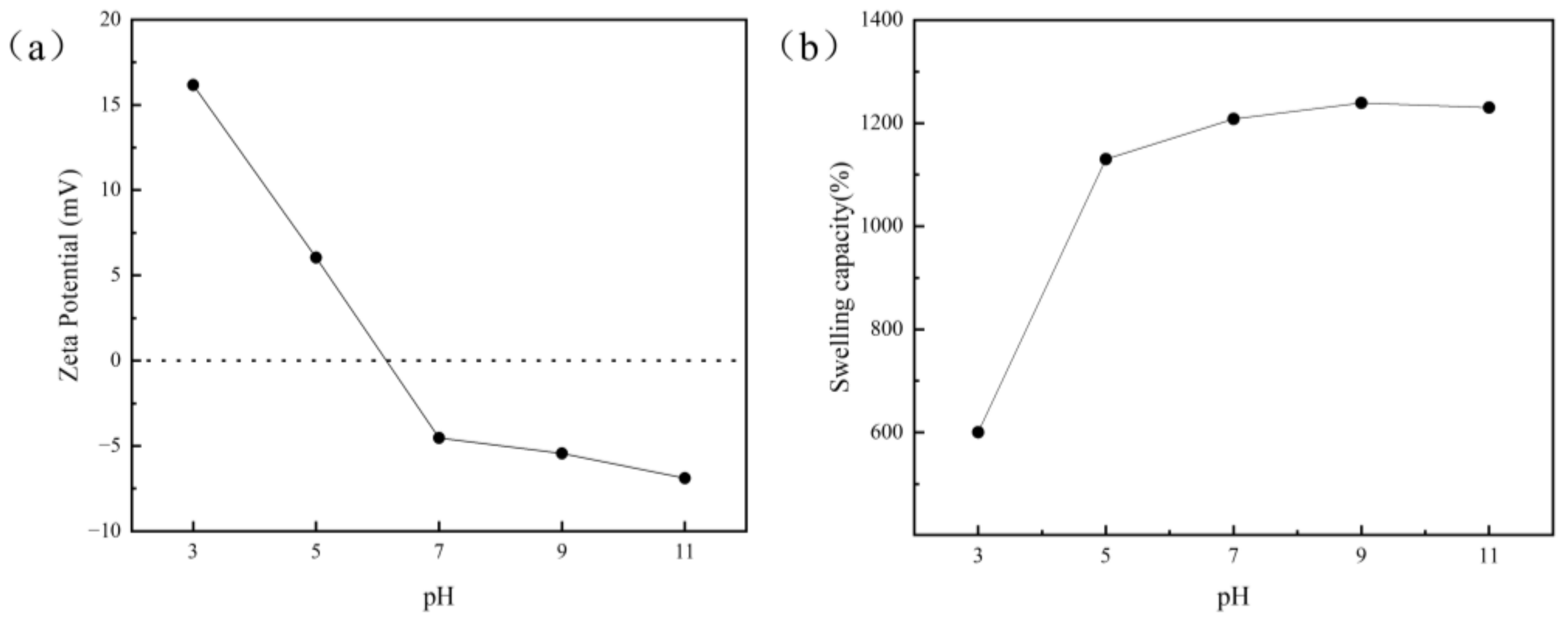 Nanomaterials 12 03931 g006 550