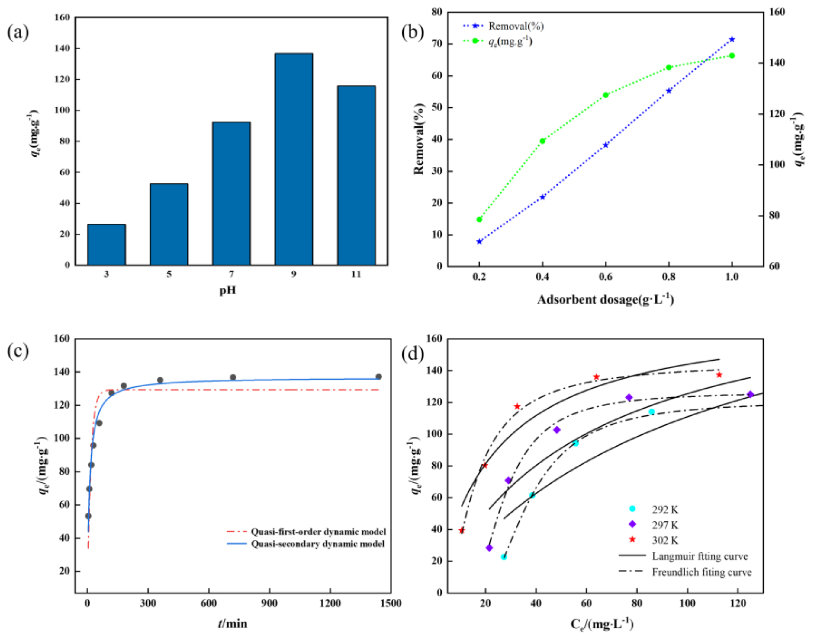 Nanomaterials 12 03931 g007 550