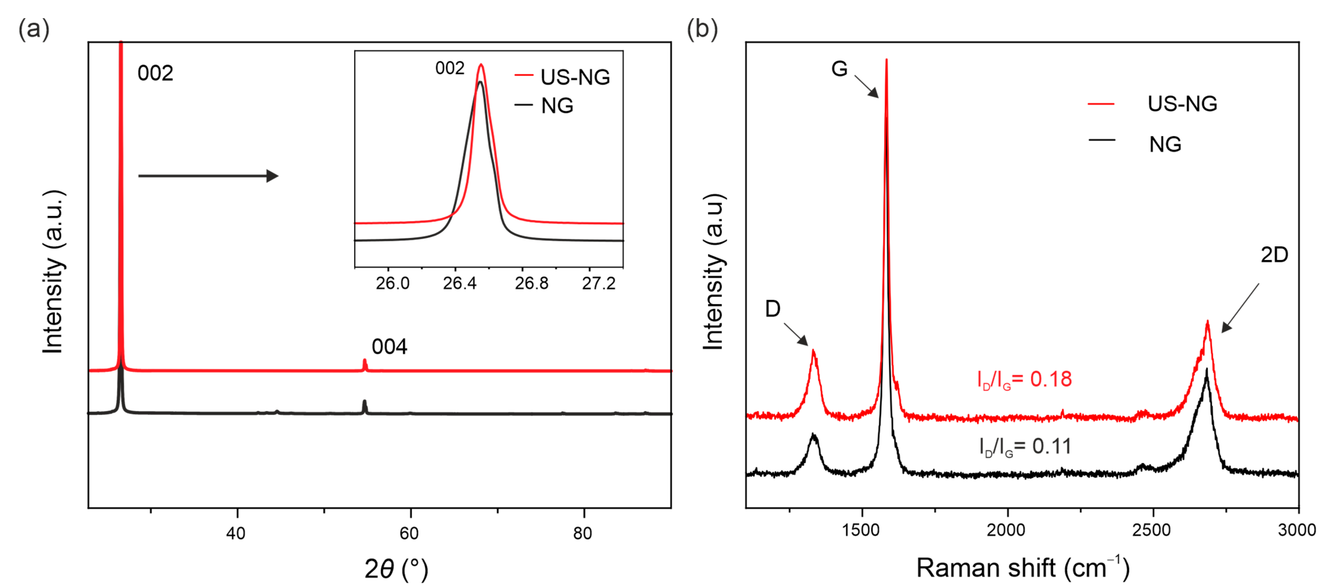 Nanomaterials 12 03932 g001 Nanomaterials 12 03932 g001