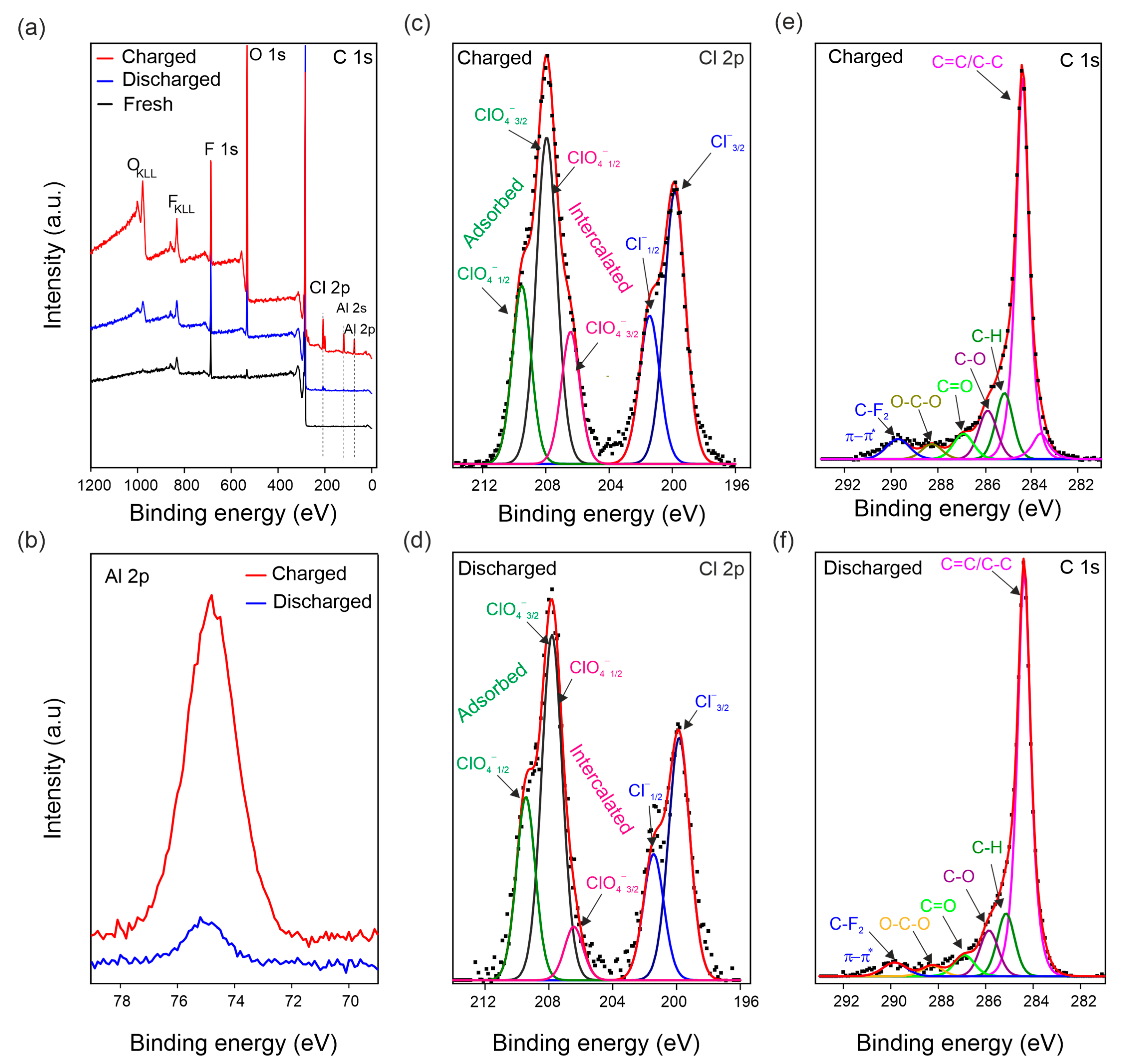 Nanomaterials 12 03932 g005 Nanomaterials 12 03932 g005