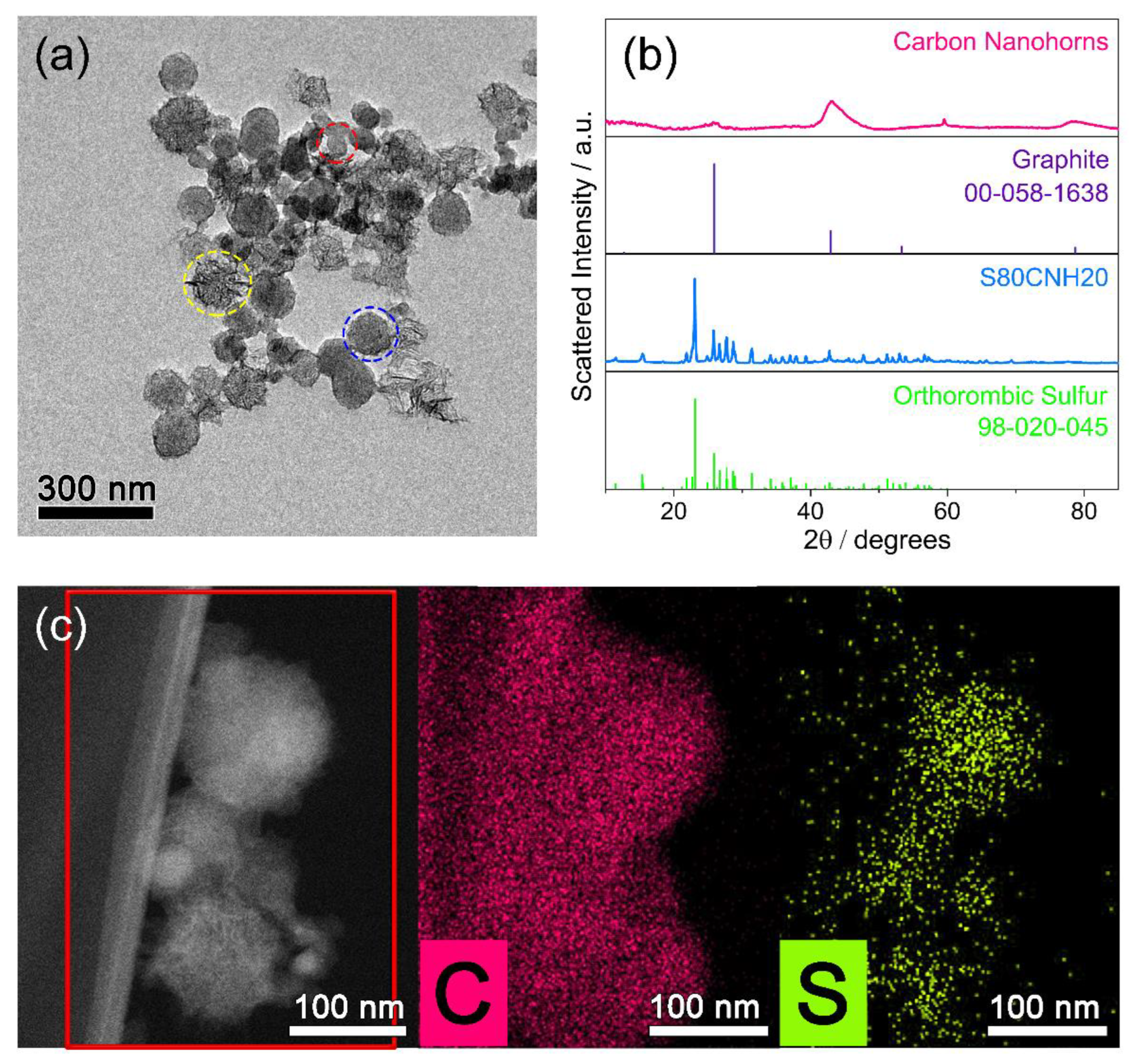 Nanomaterials 12 03933 g002