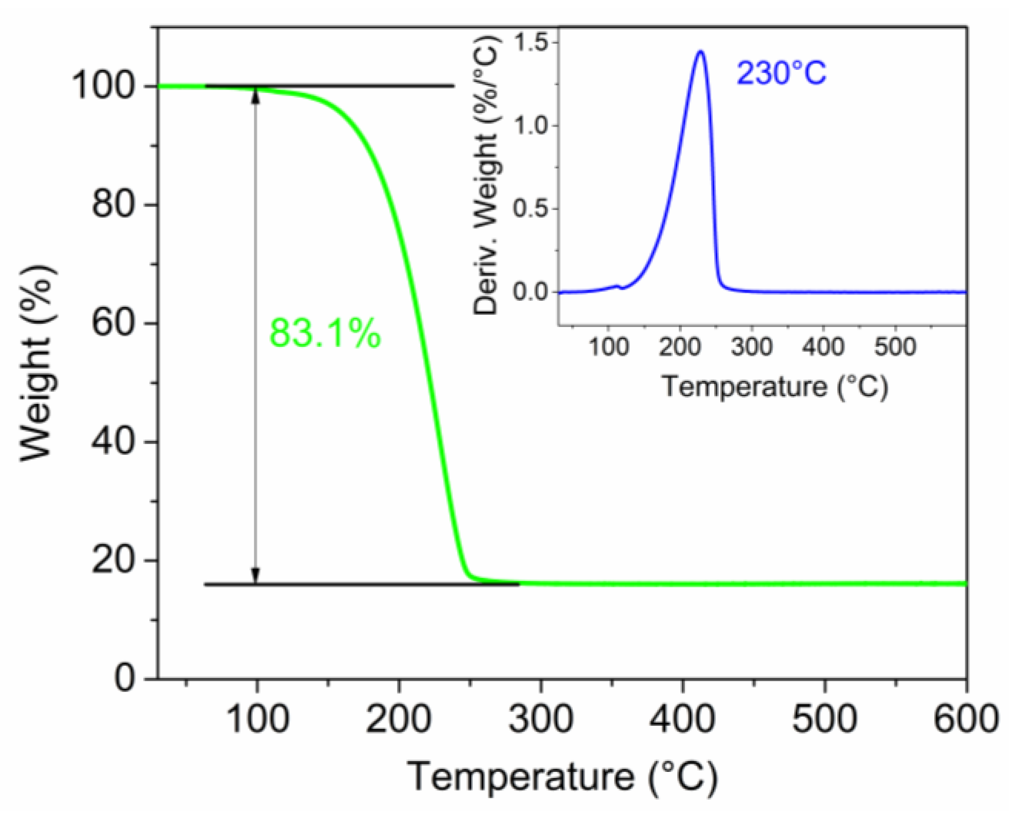 Nanomaterials 12 03933 g003