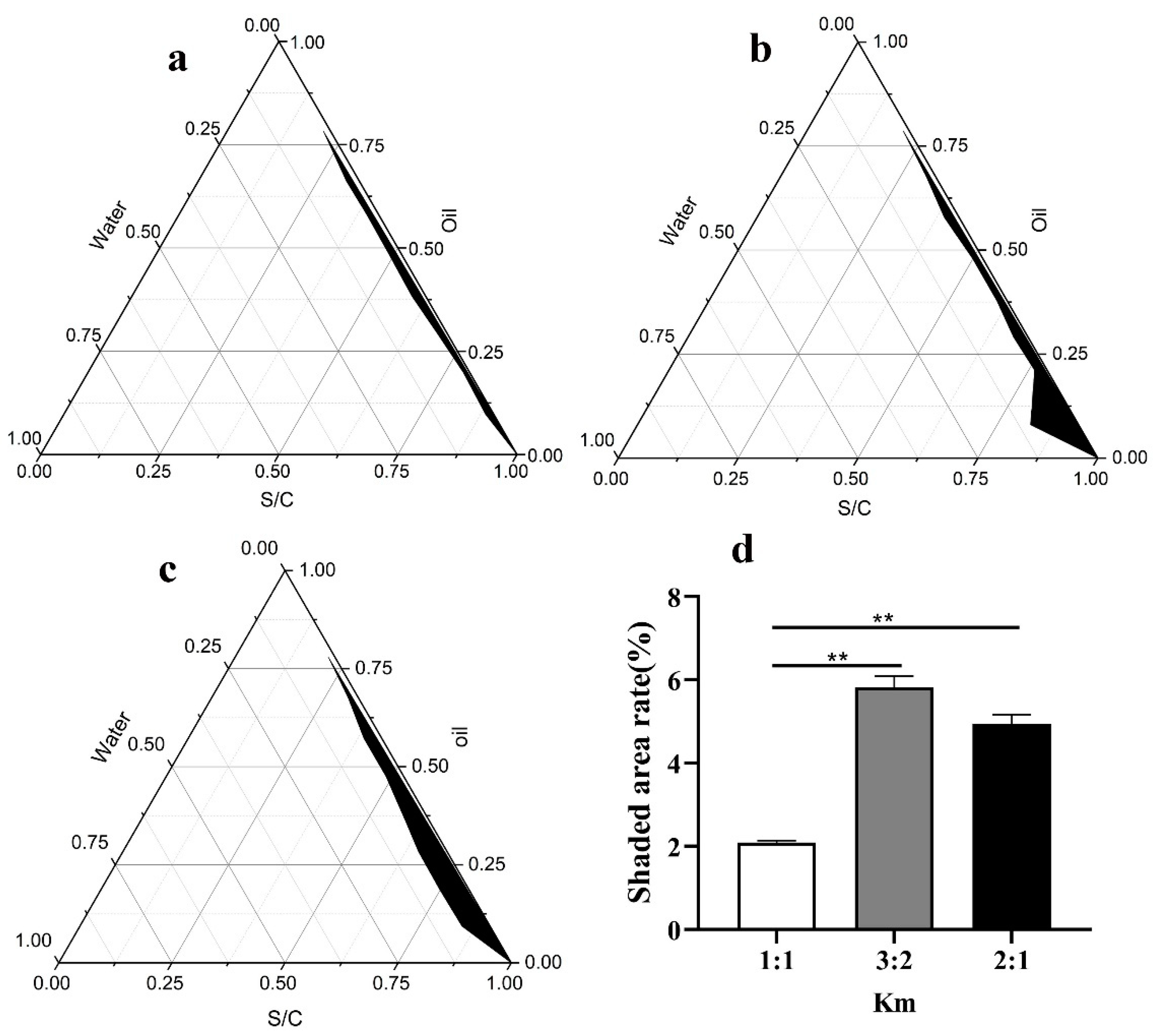 Nanomaterials 12 03934 g002