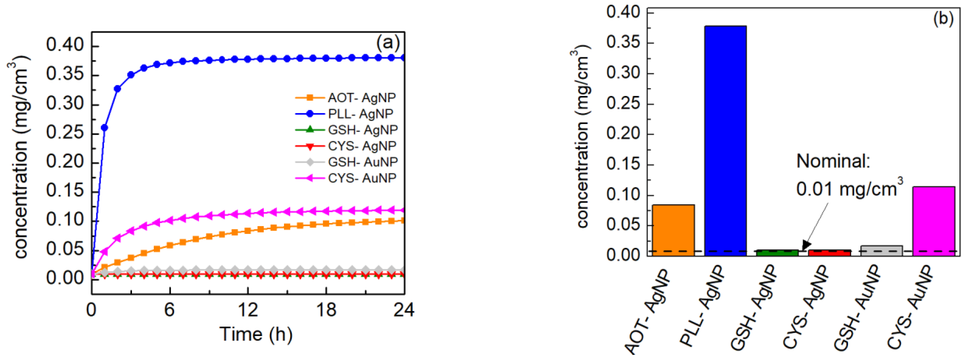 Nanomaterials 12 03935 g004