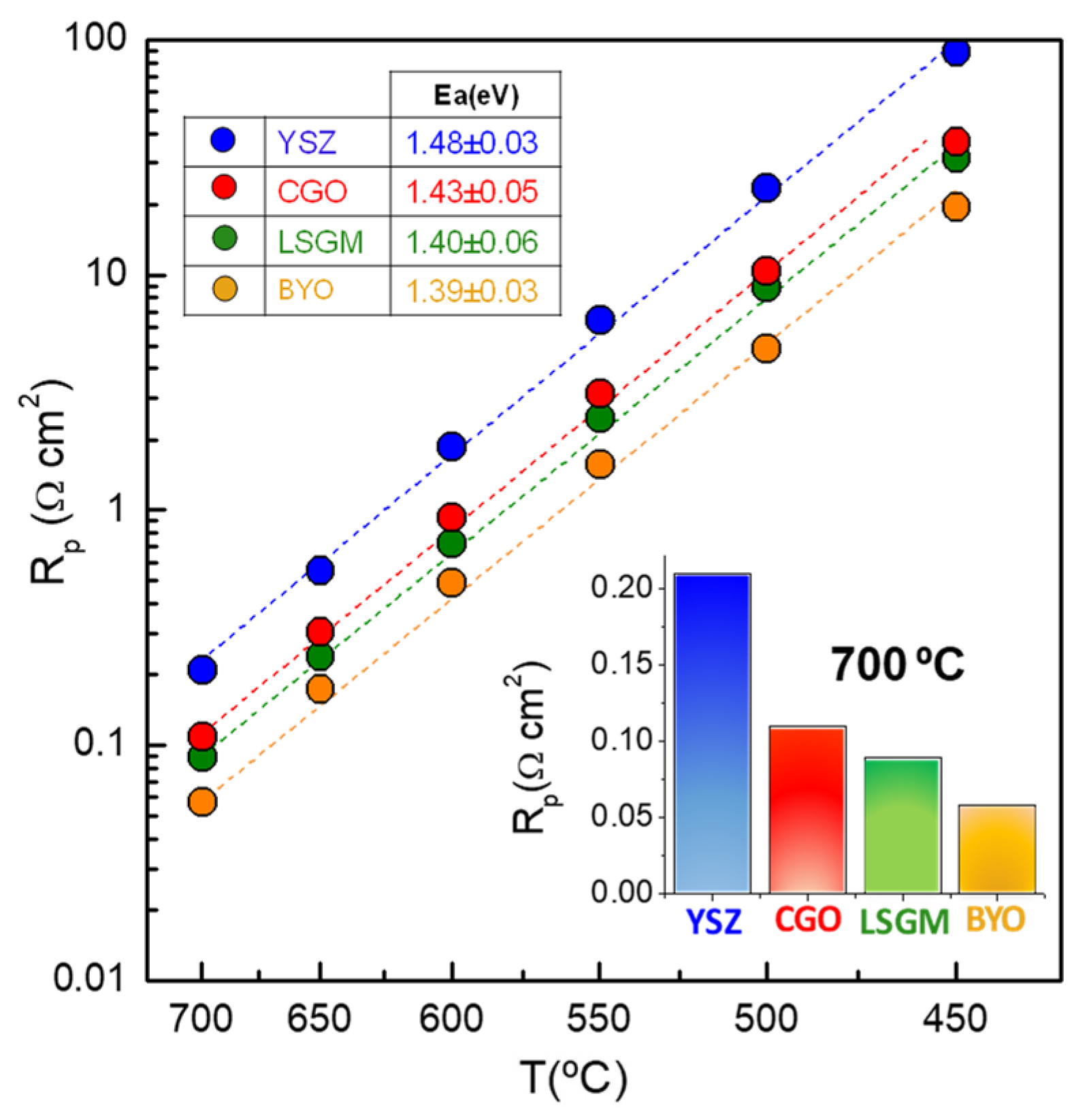Nanomaterials 12 03936 g005