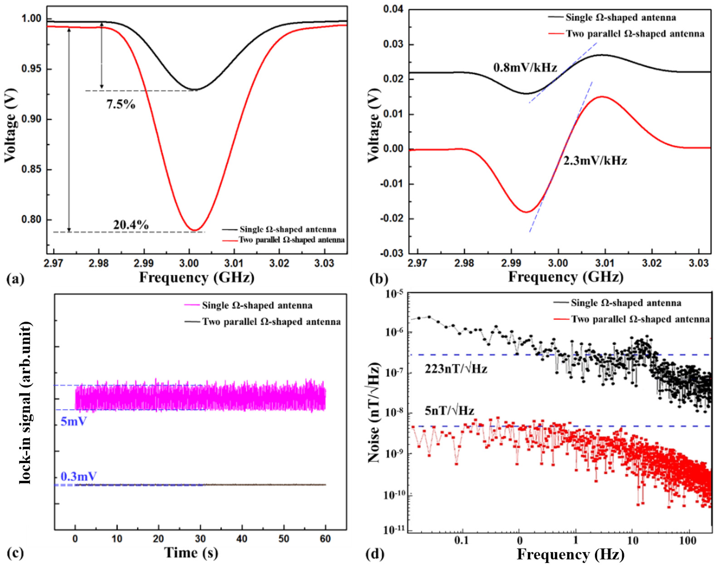 Nanomaterials 12 03938 g002 Nanomaterials 12 03938 g002