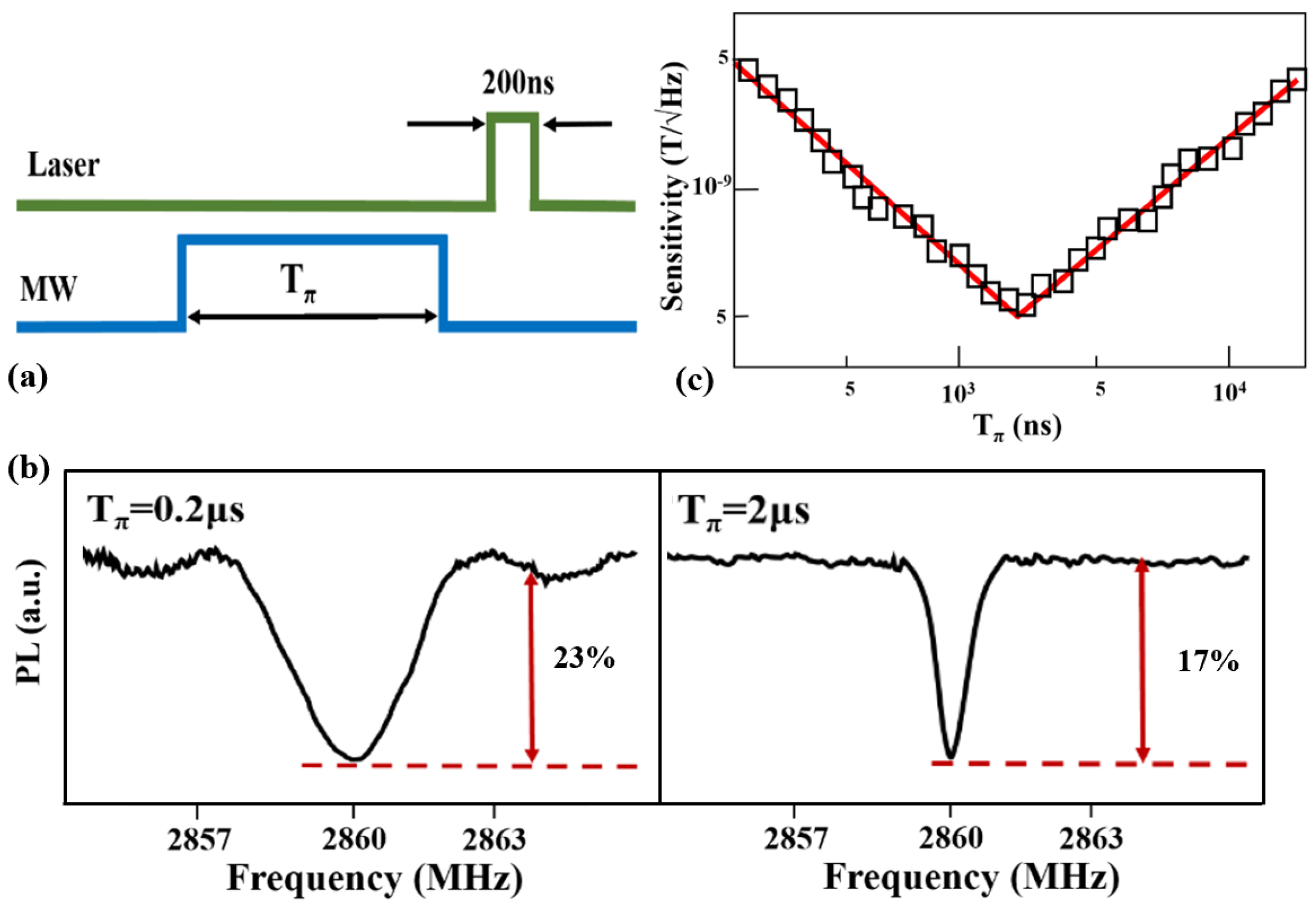 Nanomaterials 12 03938 g003 Nanomaterials 12 03938 g003