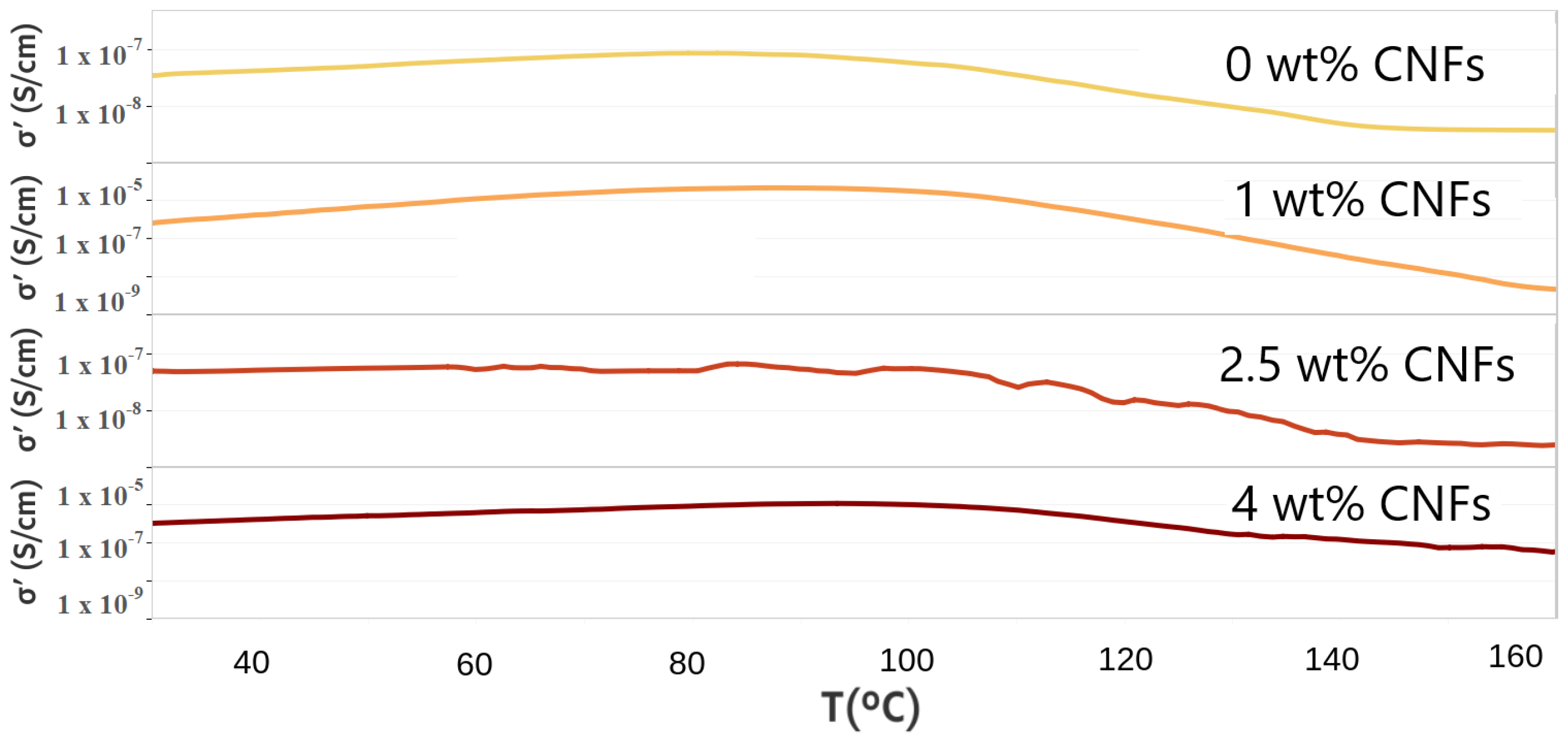 Nanomaterials 12 03939 g004