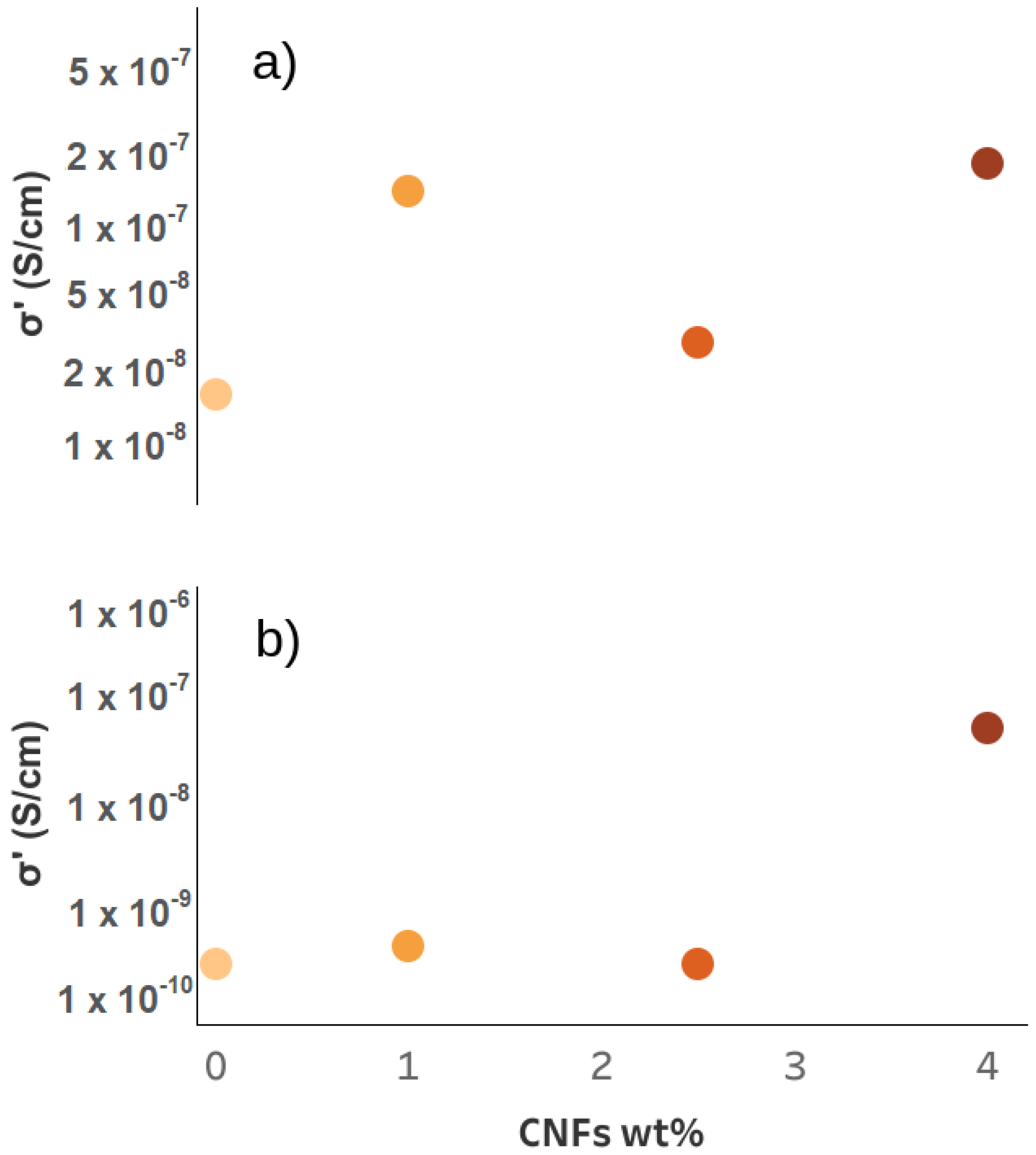 Nanomaterials 12 03939 g007