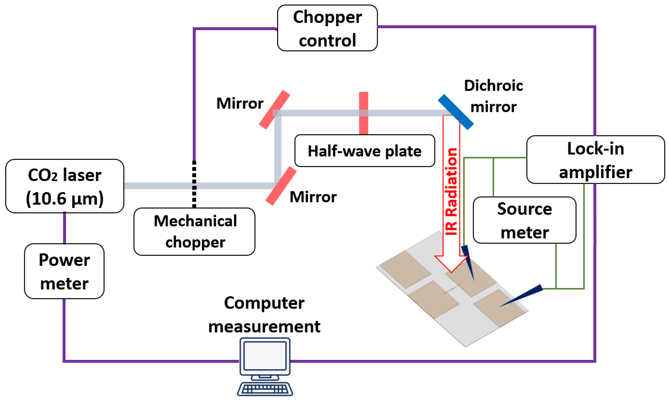 Nanomaterials 12 03940 g005