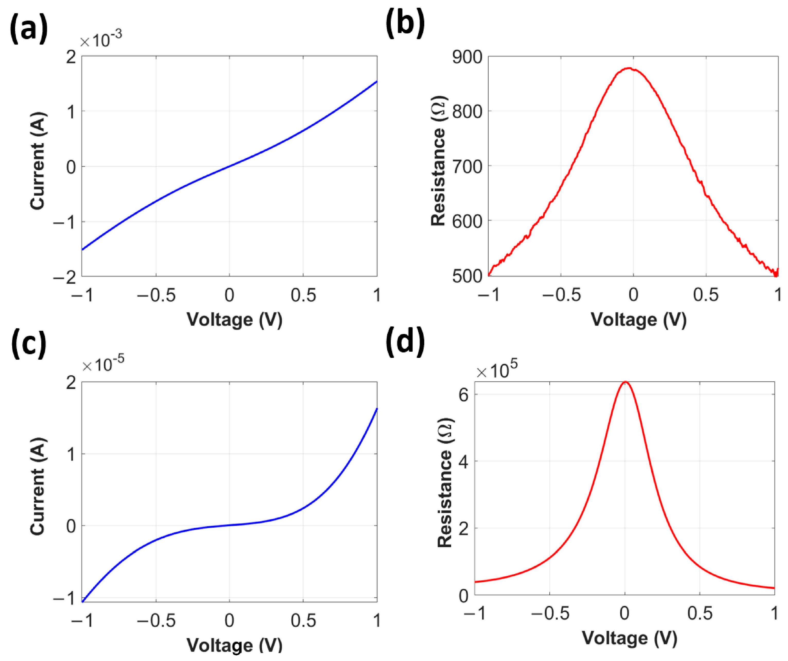 Nanomaterials 12 03940 g006