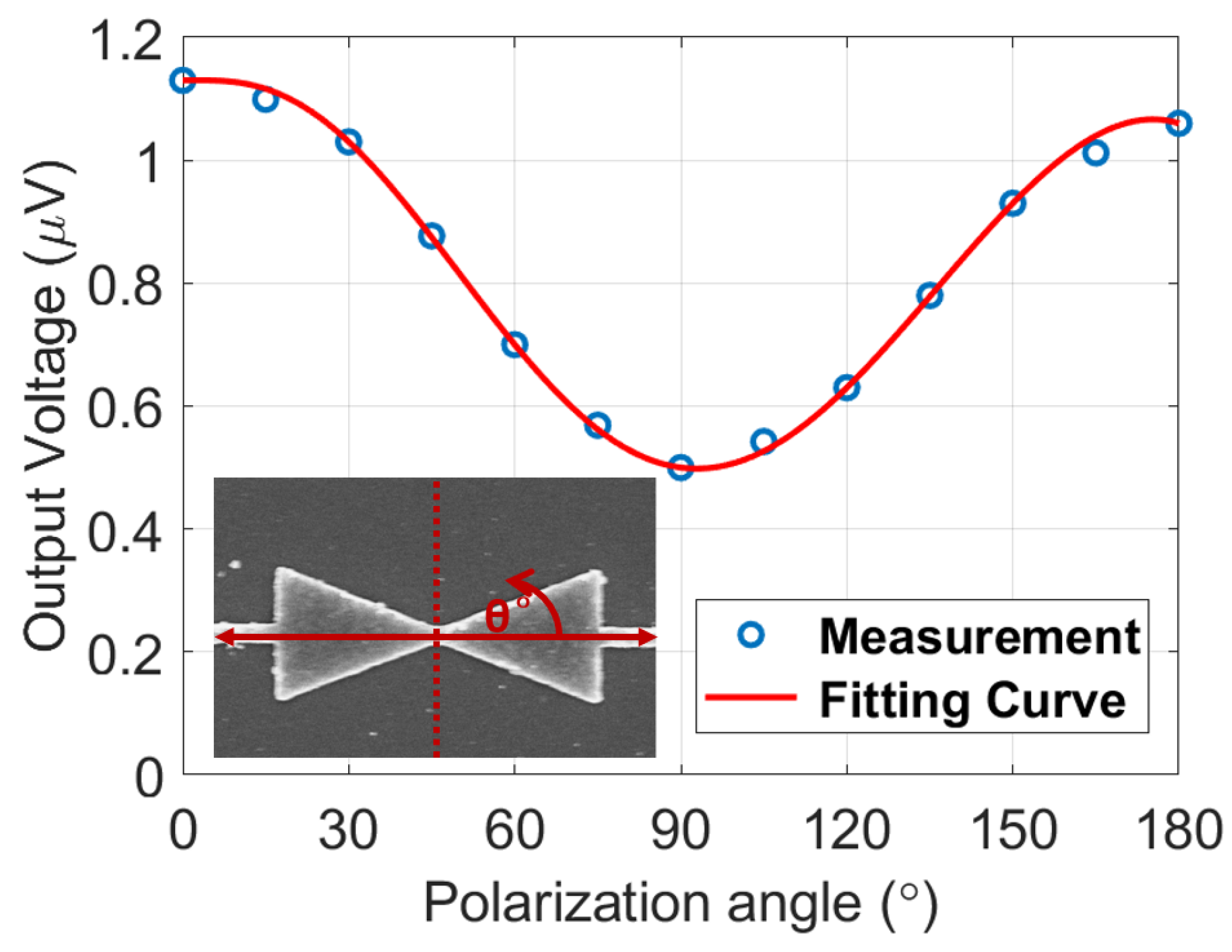 Nanomaterials 12 03940 g007