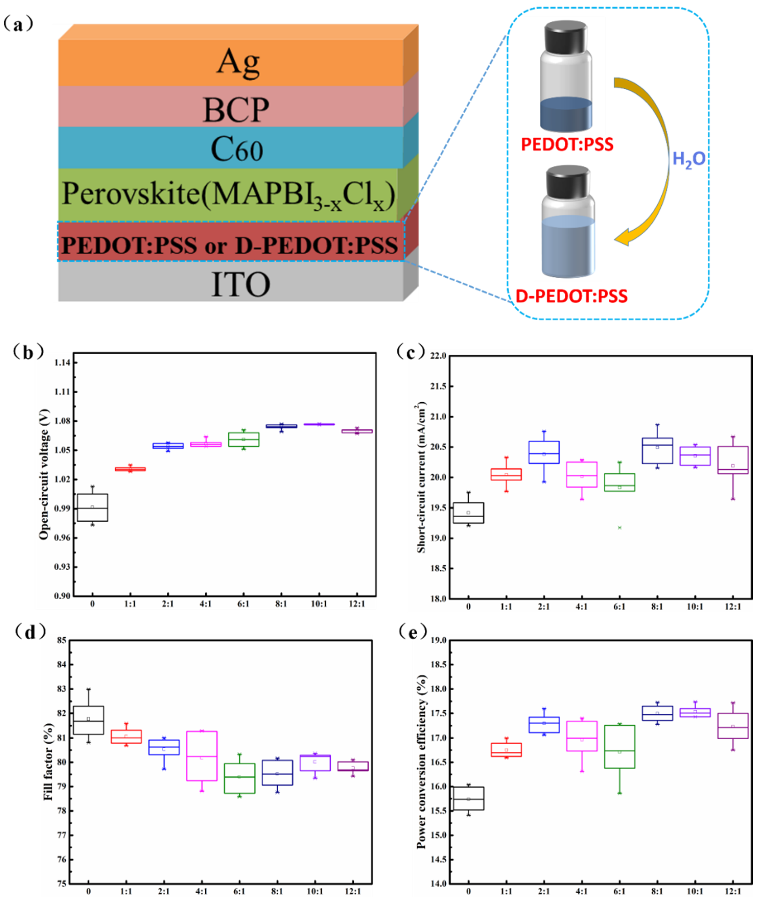 Nanomaterials 12 03941 g001 Nanomaterials 12 03941 g001