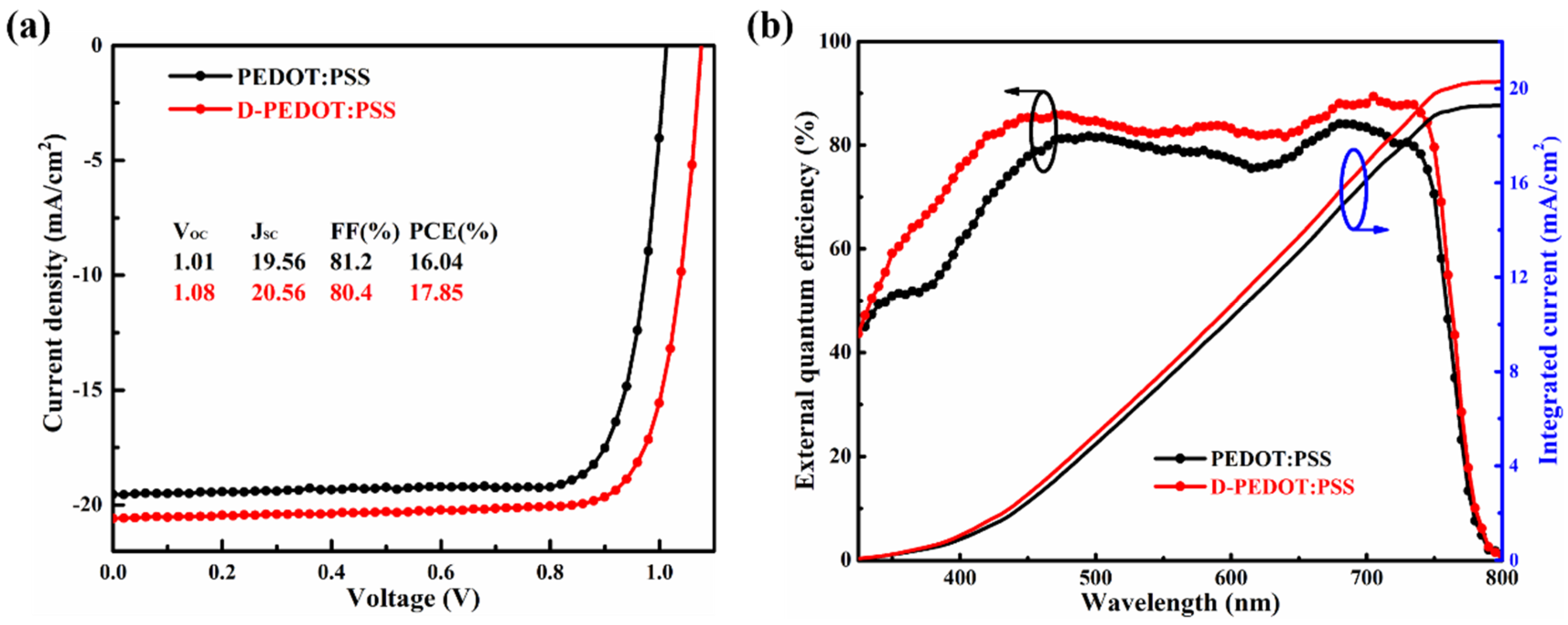 Nanomaterials 12 03941 g002 Nanomaterials 12 03941 g002