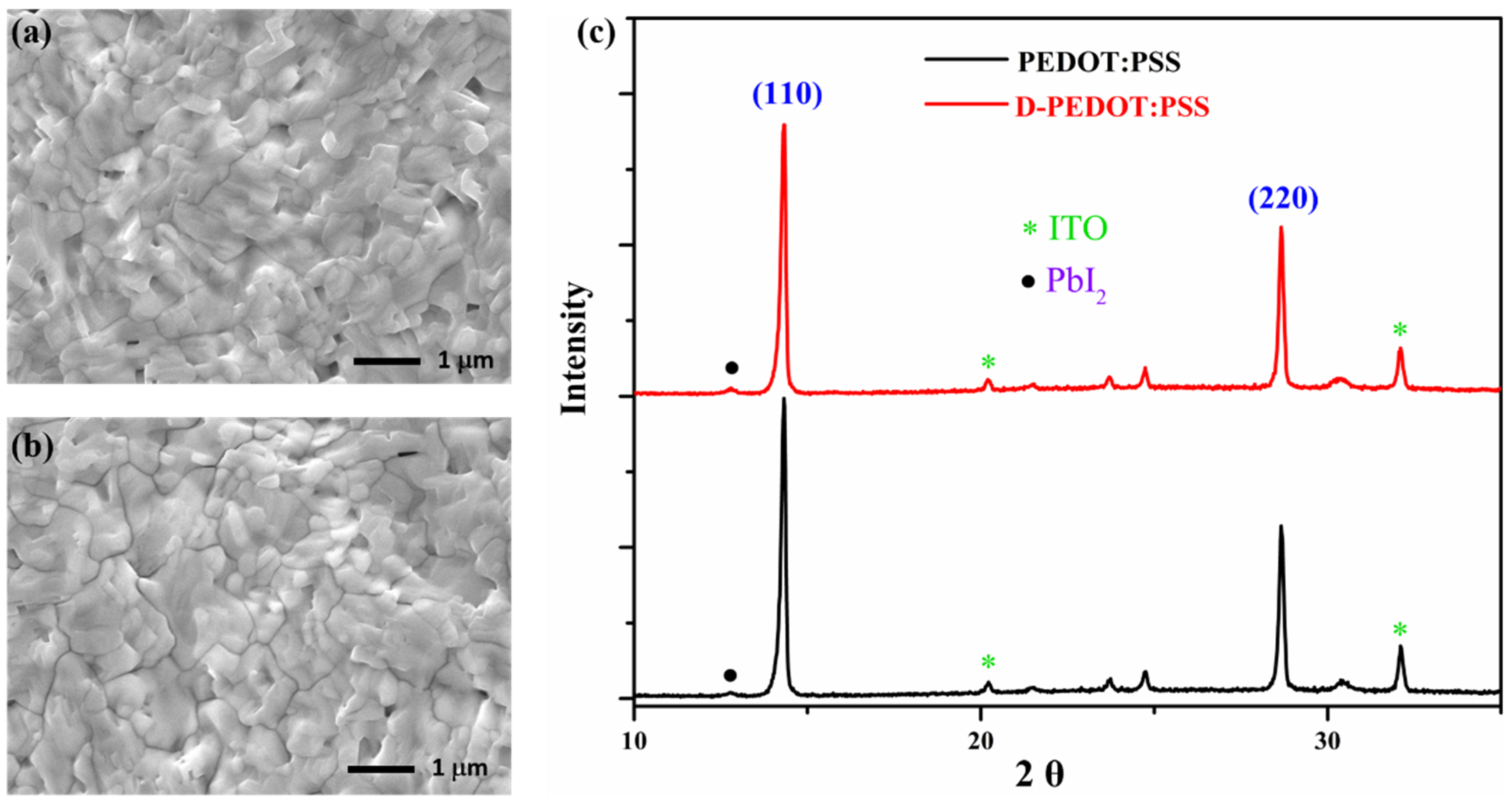 Nanomaterials 12 03941 g003 Nanomaterials 12 03941 g003