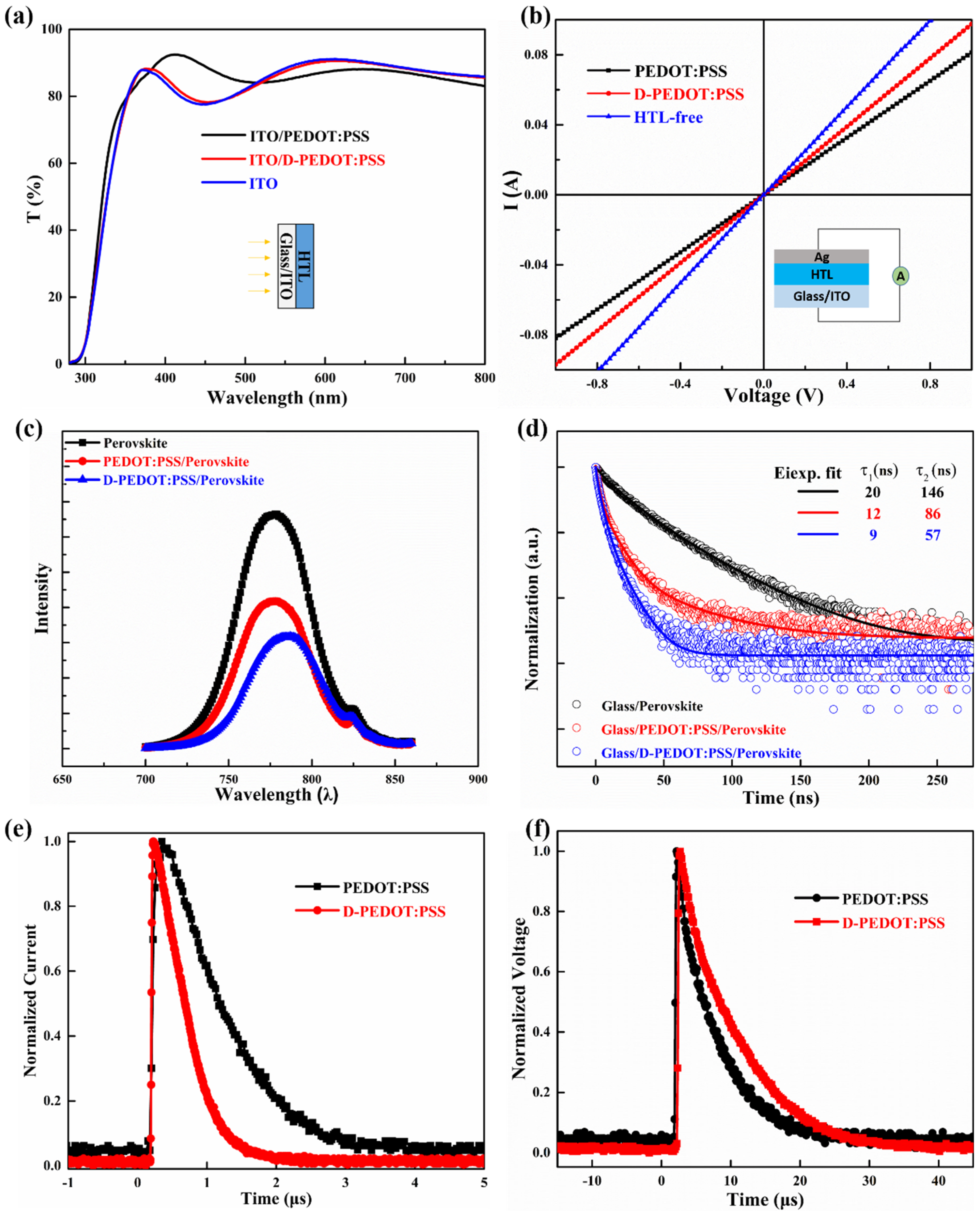 Nanomaterials 12 03941 g004 Nanomaterials 12 03941 g004