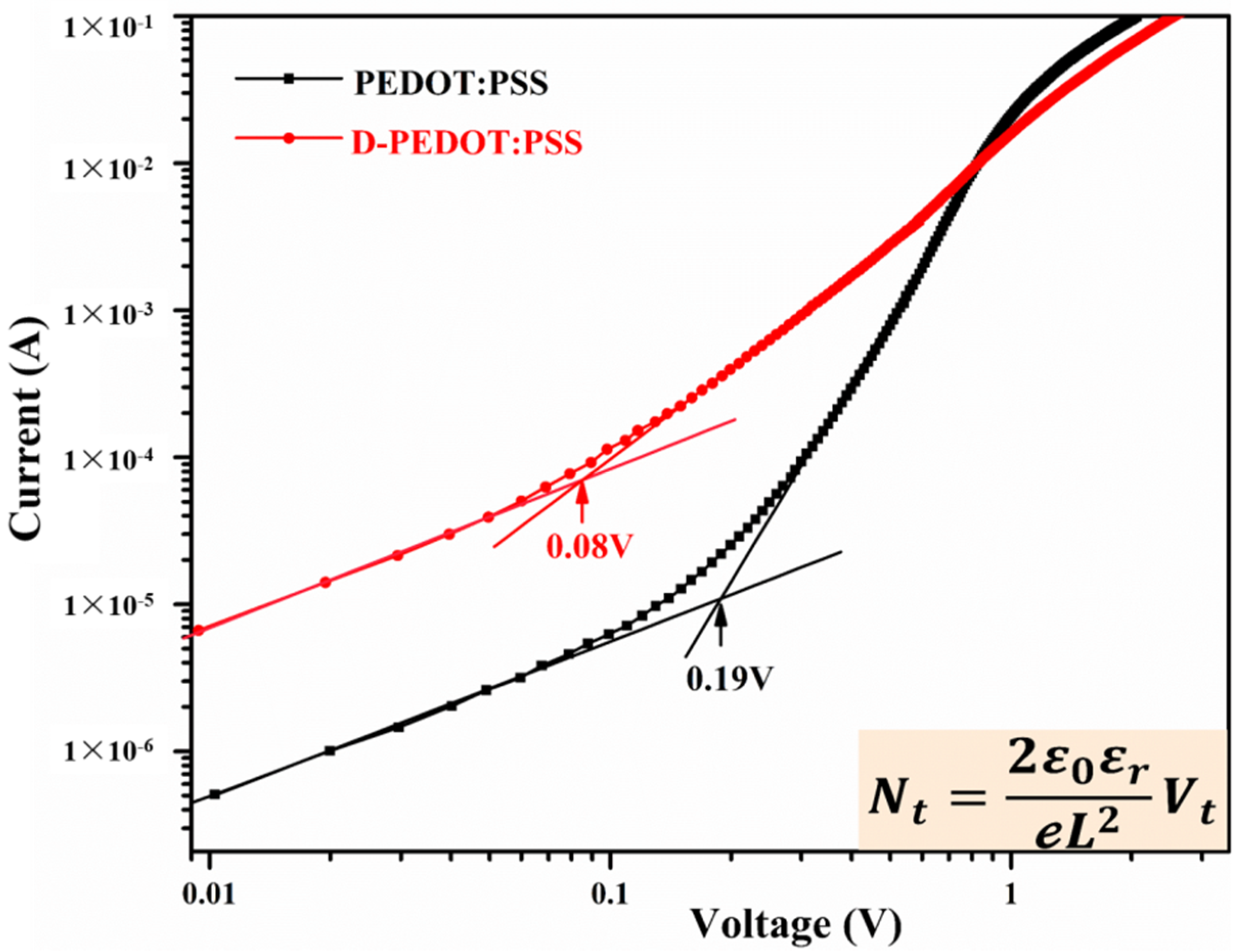 Nanomaterials 12 03941 g005 Nanomaterials 12 03941 g005
