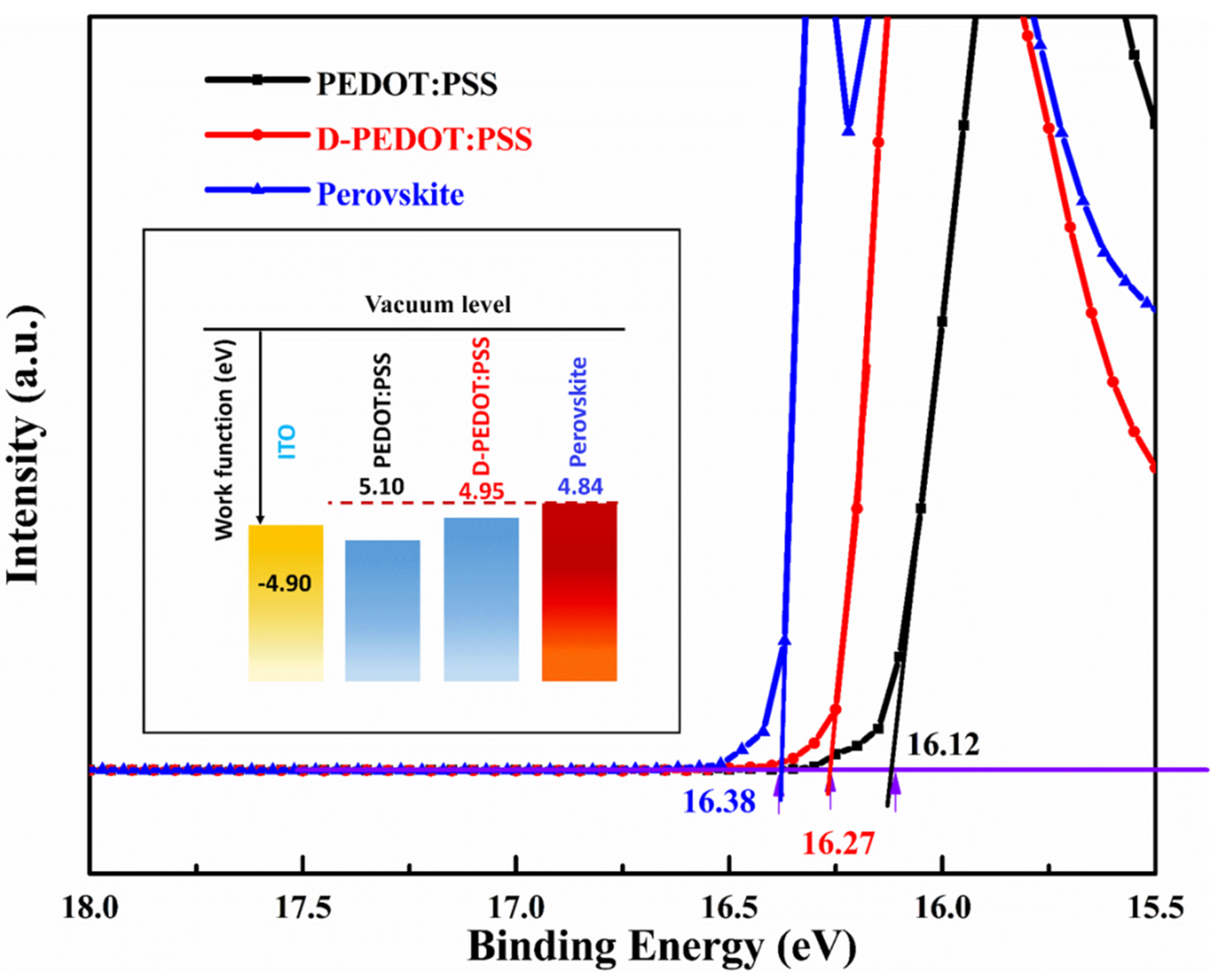Nanomaterials 12 03941 g006 Nanomaterials 12 03941 g006