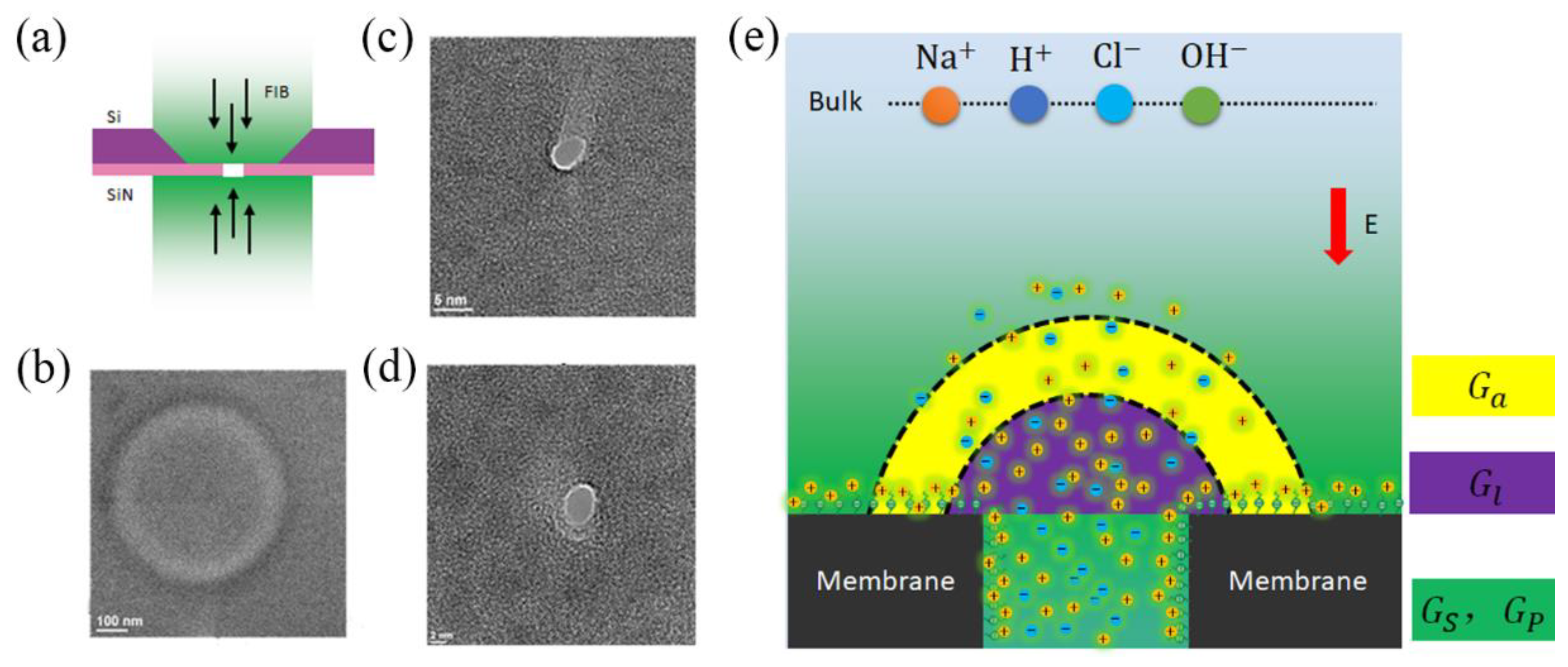 Nanomaterials 12 03946 g001 Nanomaterials 12 03946 g001